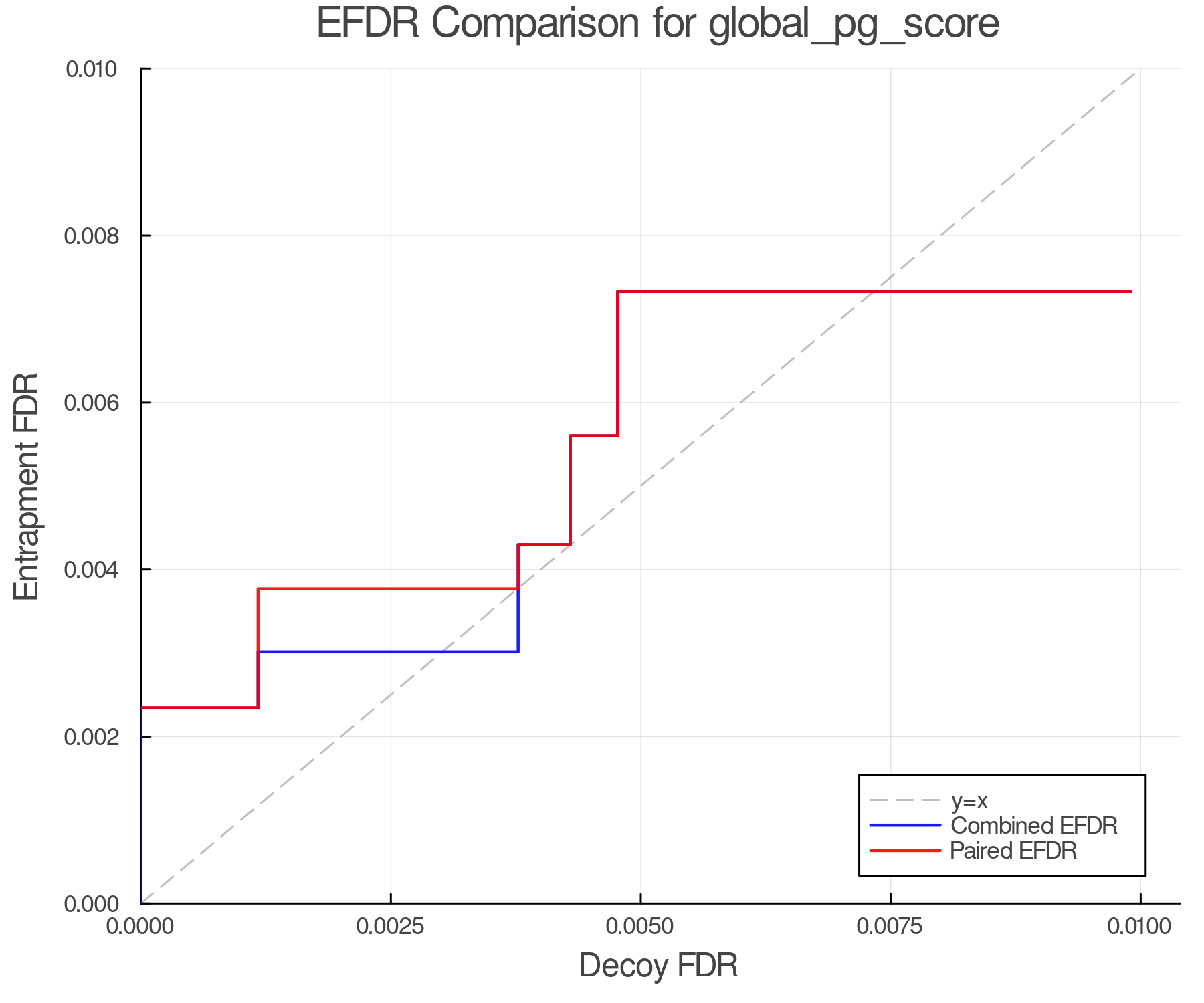 efdr_comparison_global_pg_score.png