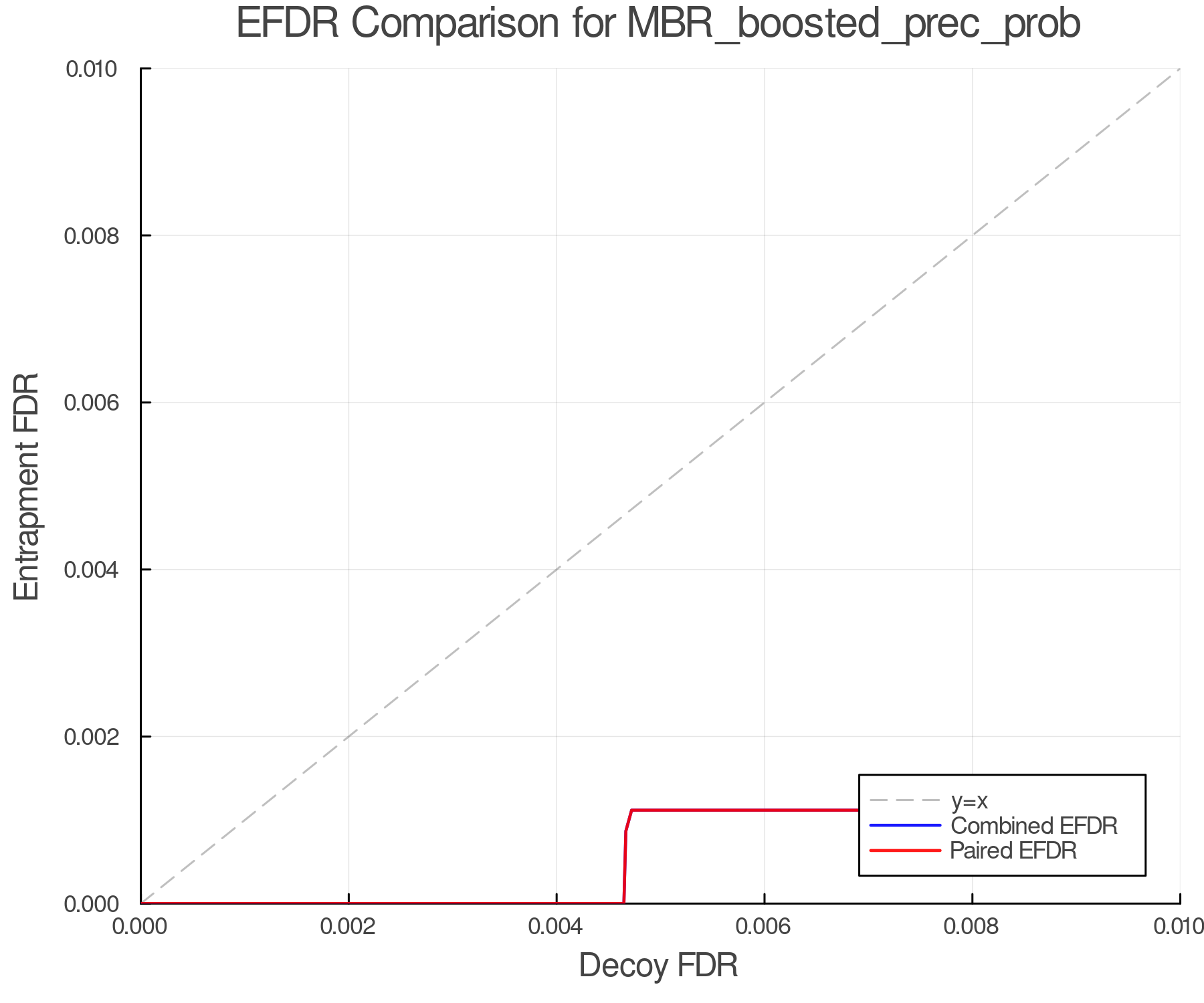 efdr_comparison_MBR_boosted_prec_prob.png