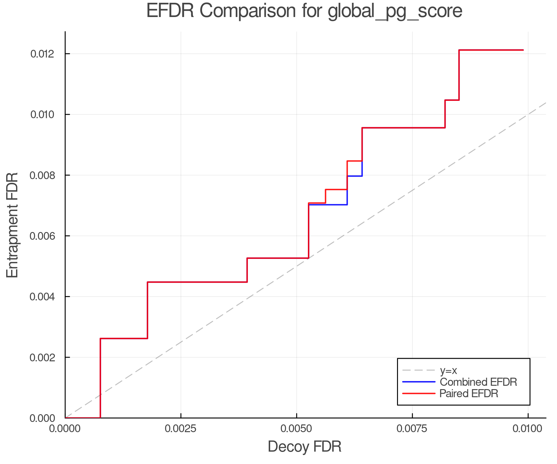 efdr_comparison_global_pg_score.png