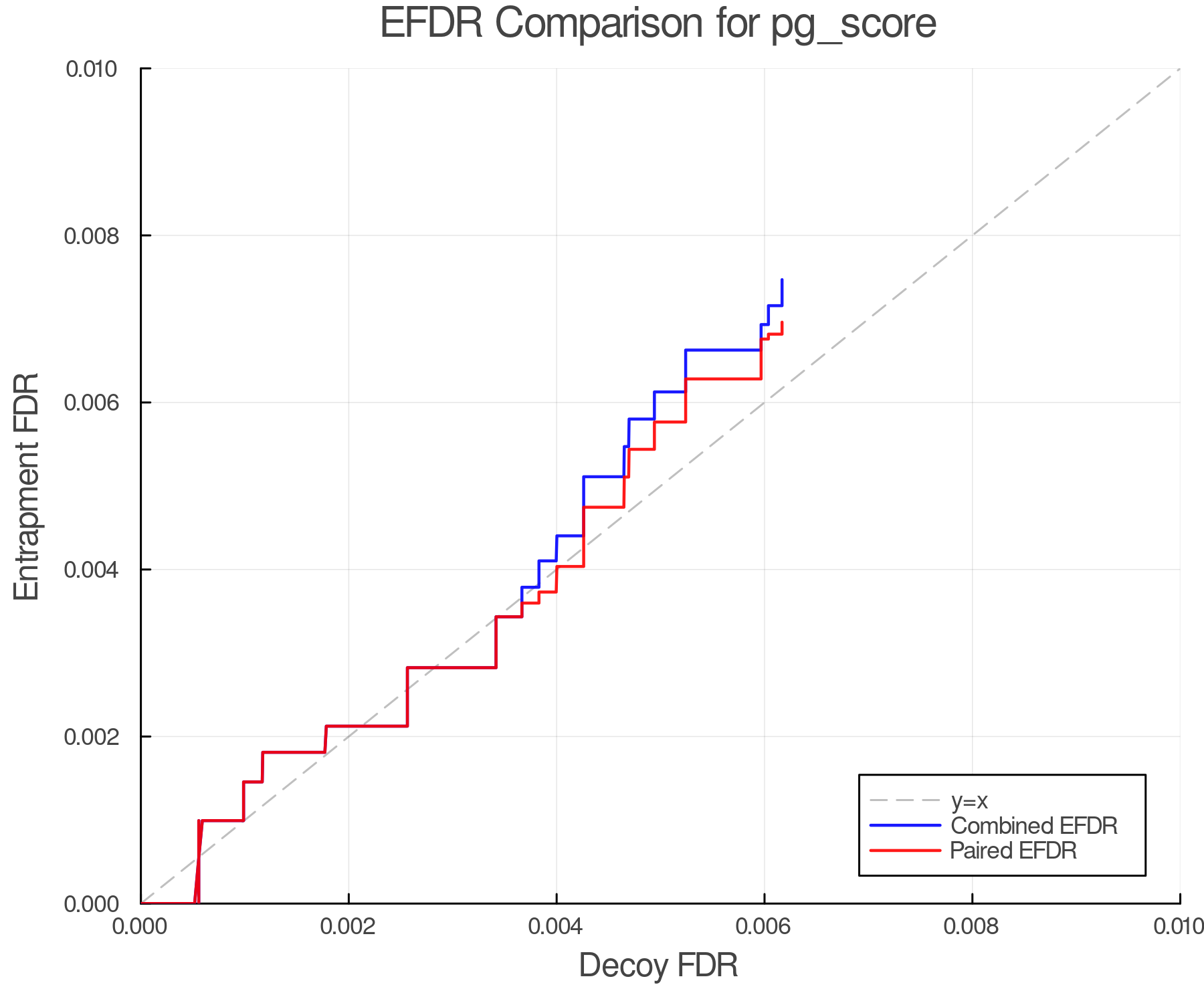 efdr_comparison_pg_score.png