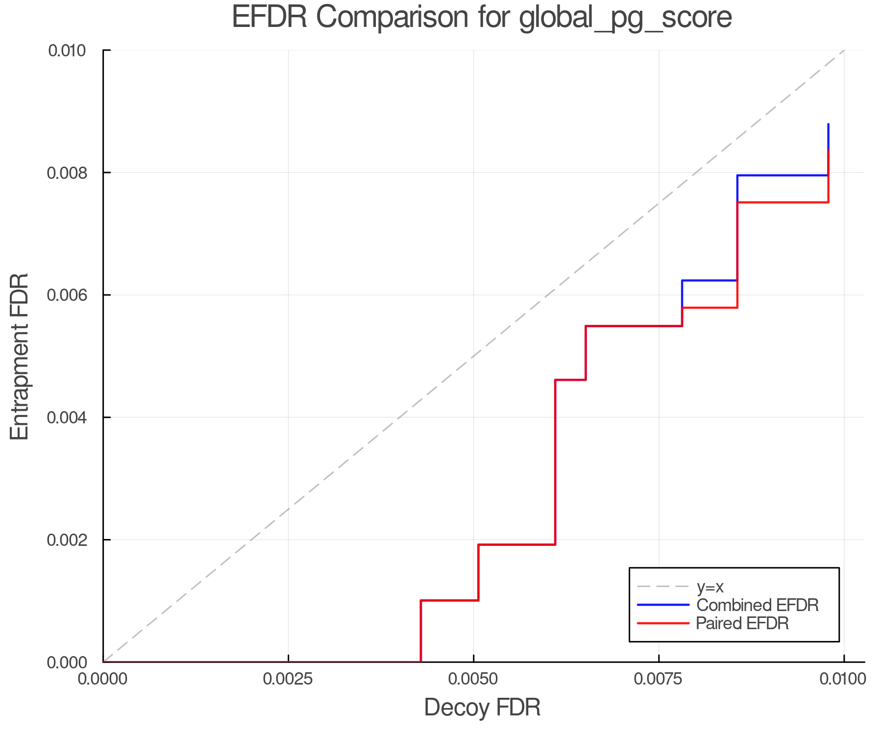 efdr_comparison_global_pg_score.png