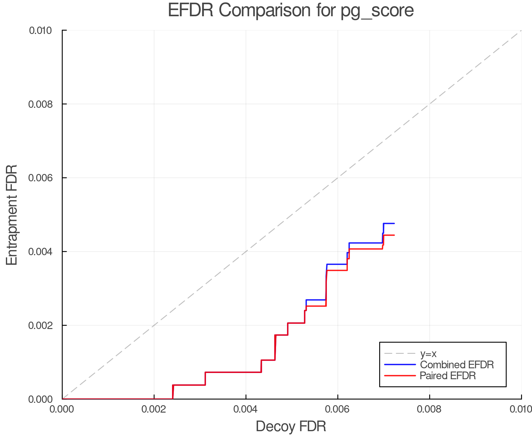 efdr_comparison_pg_score.png