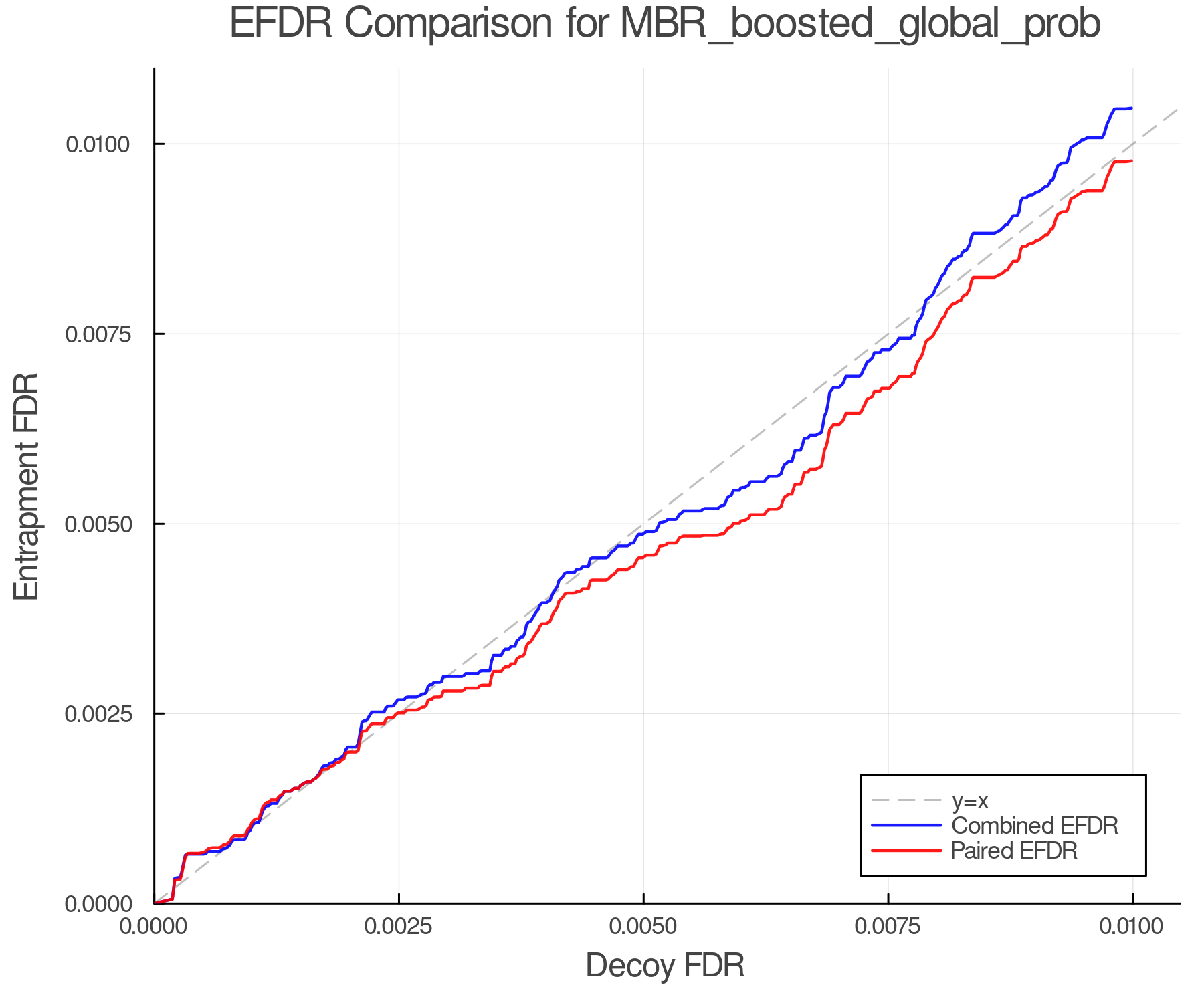 efdr_comparison_MBR_boosted_global_prob.png
