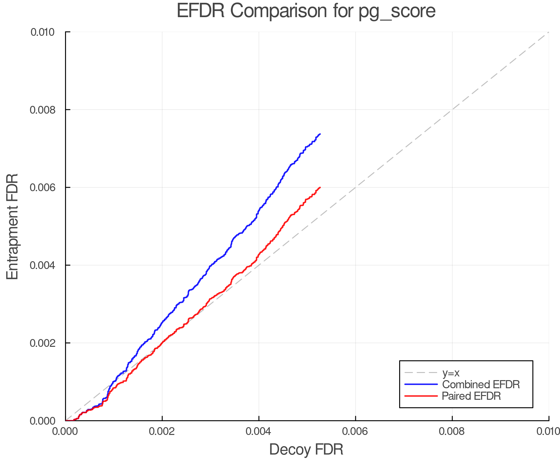 efdr_comparison_pg_score.png