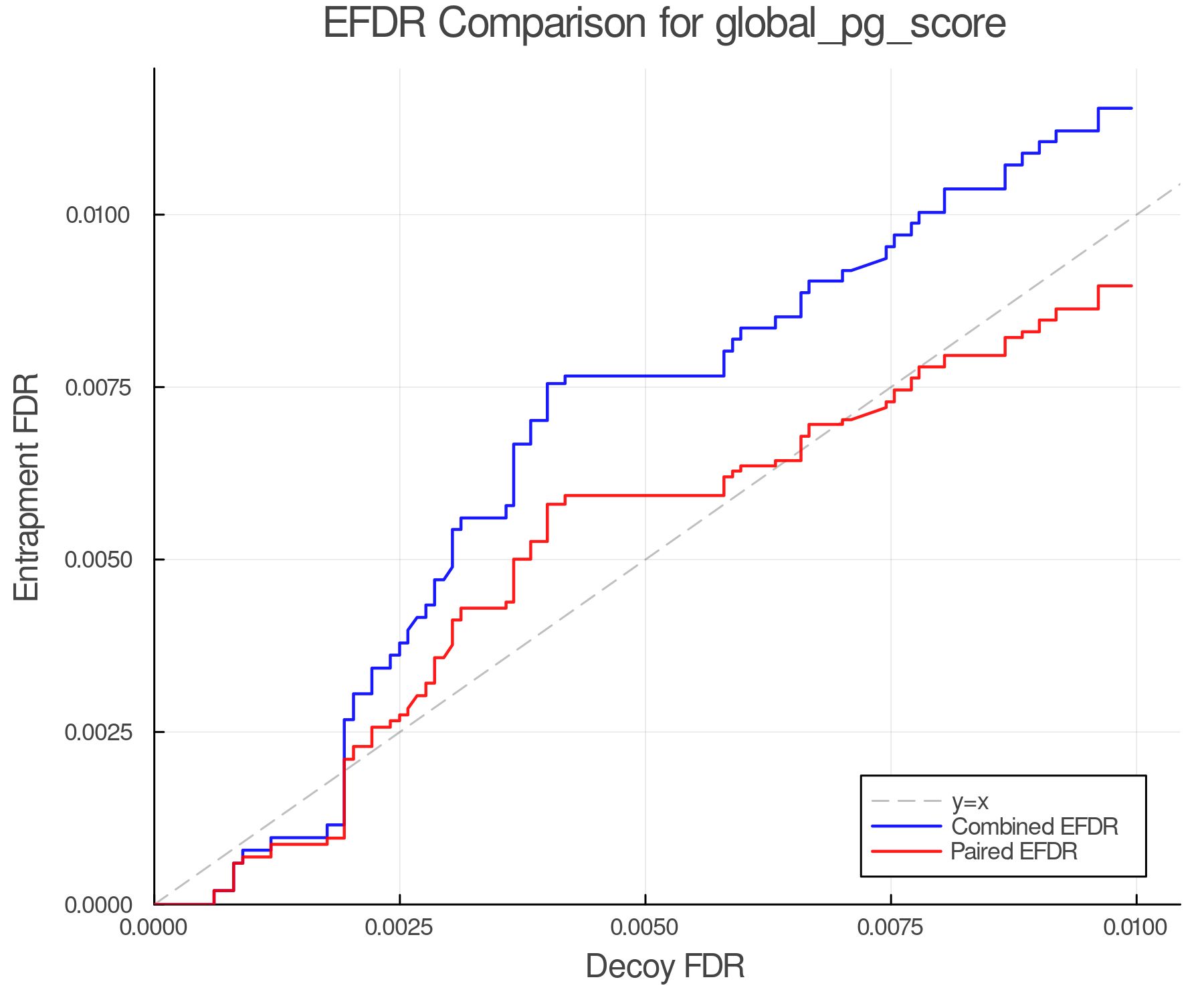 efdr_comparison_global_pg_score.png