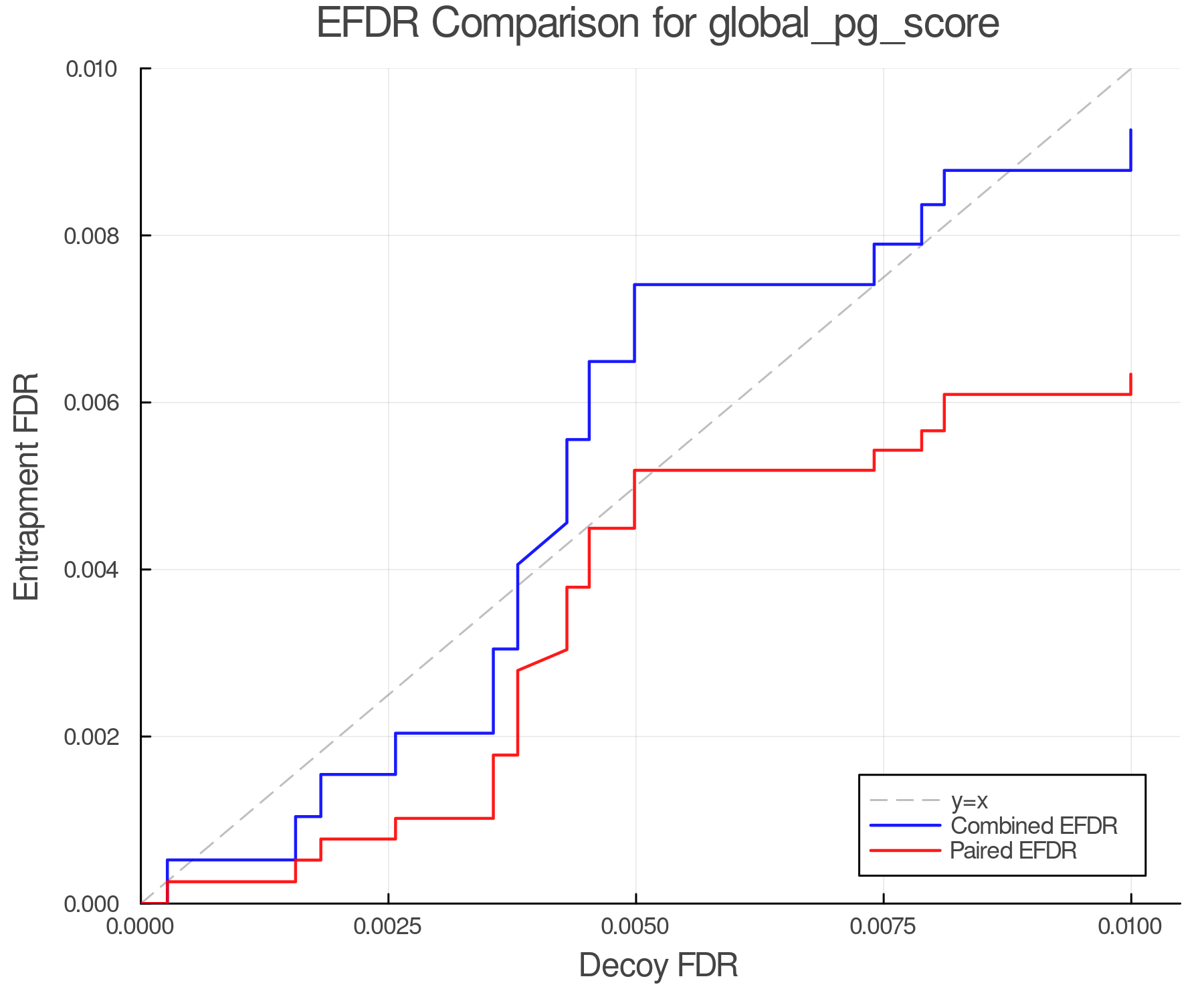 efdr_comparison_global_pg_score.png