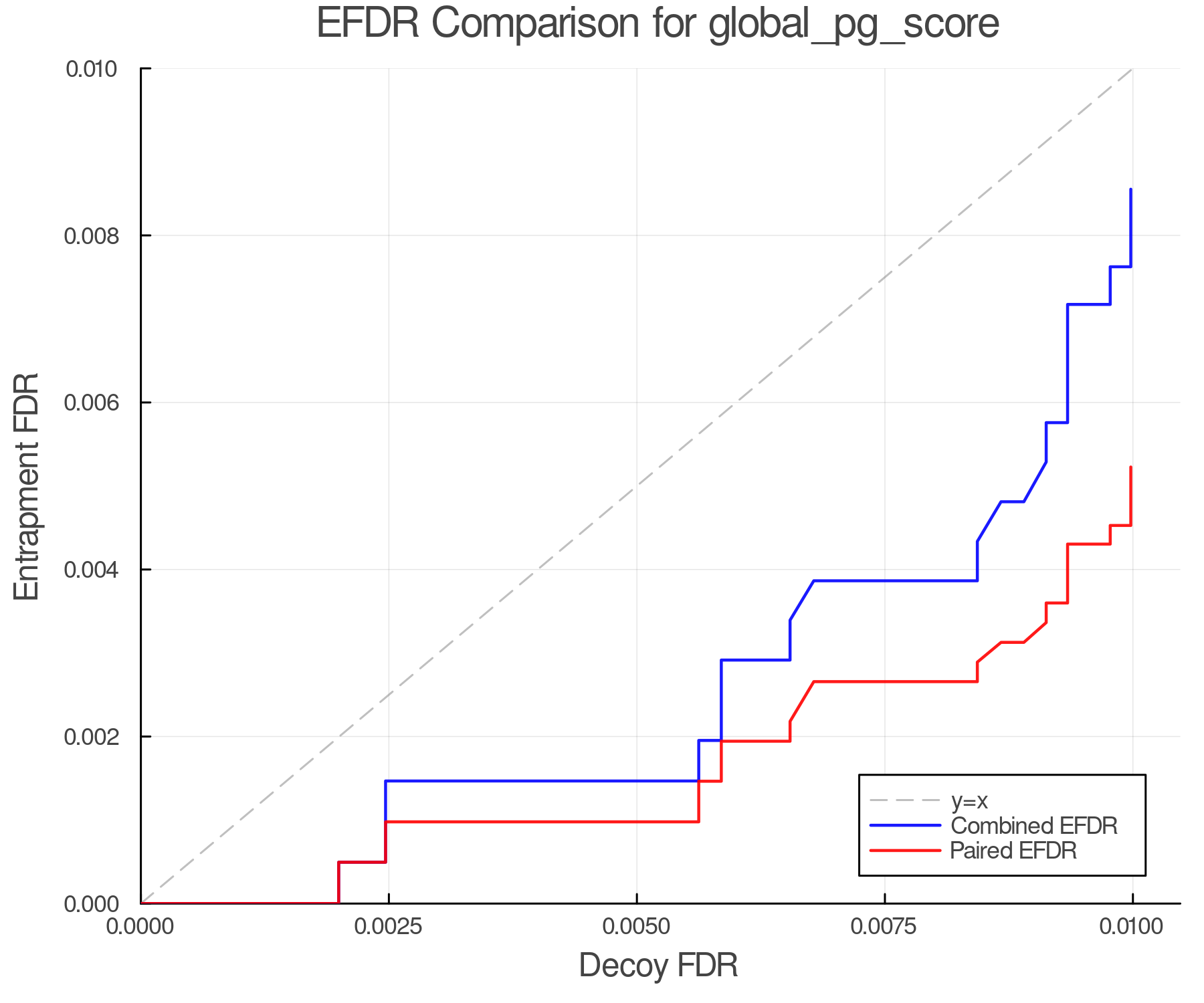 efdr_comparison_global_pg_score.png