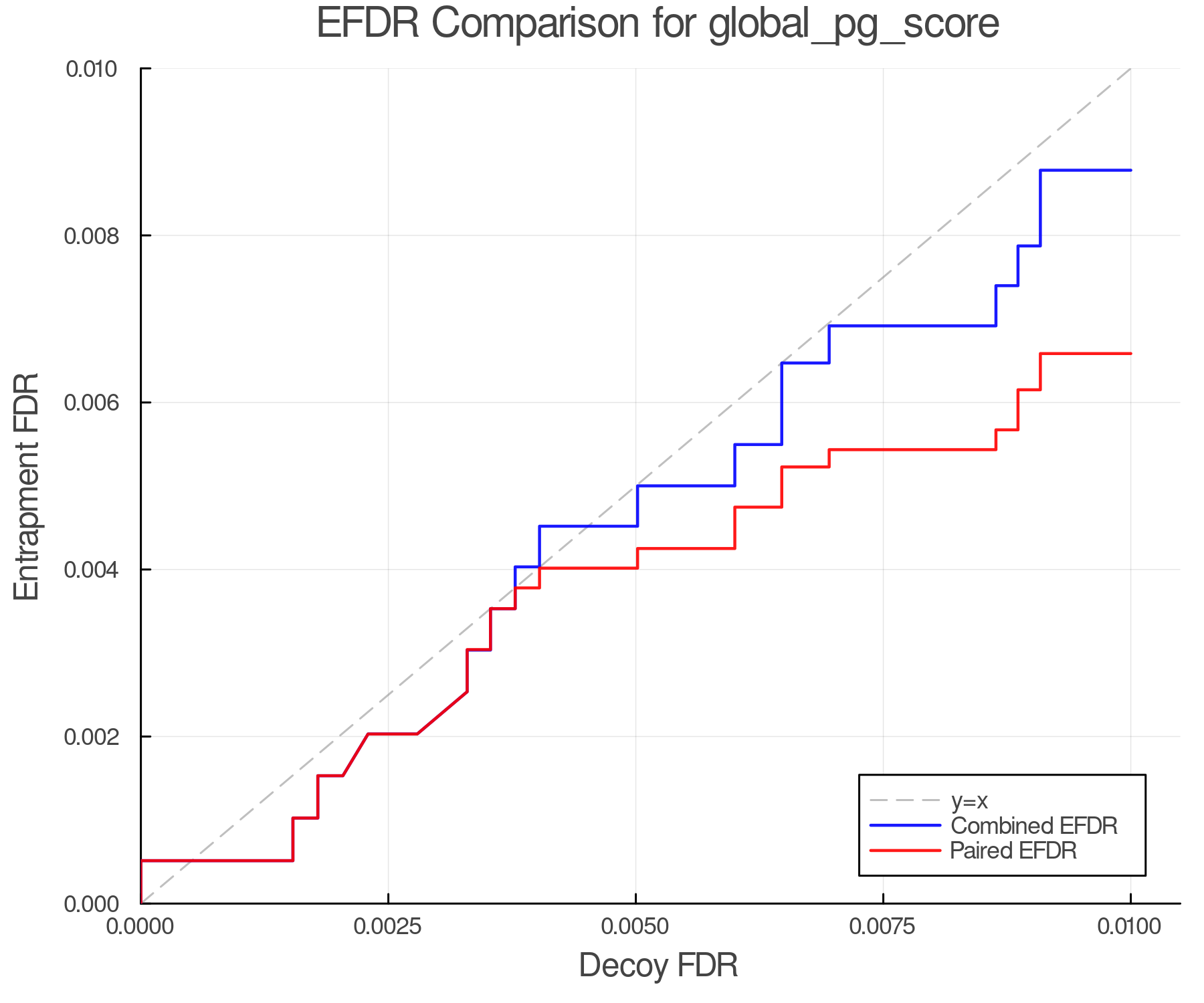 efdr_comparison_global_pg_score.png