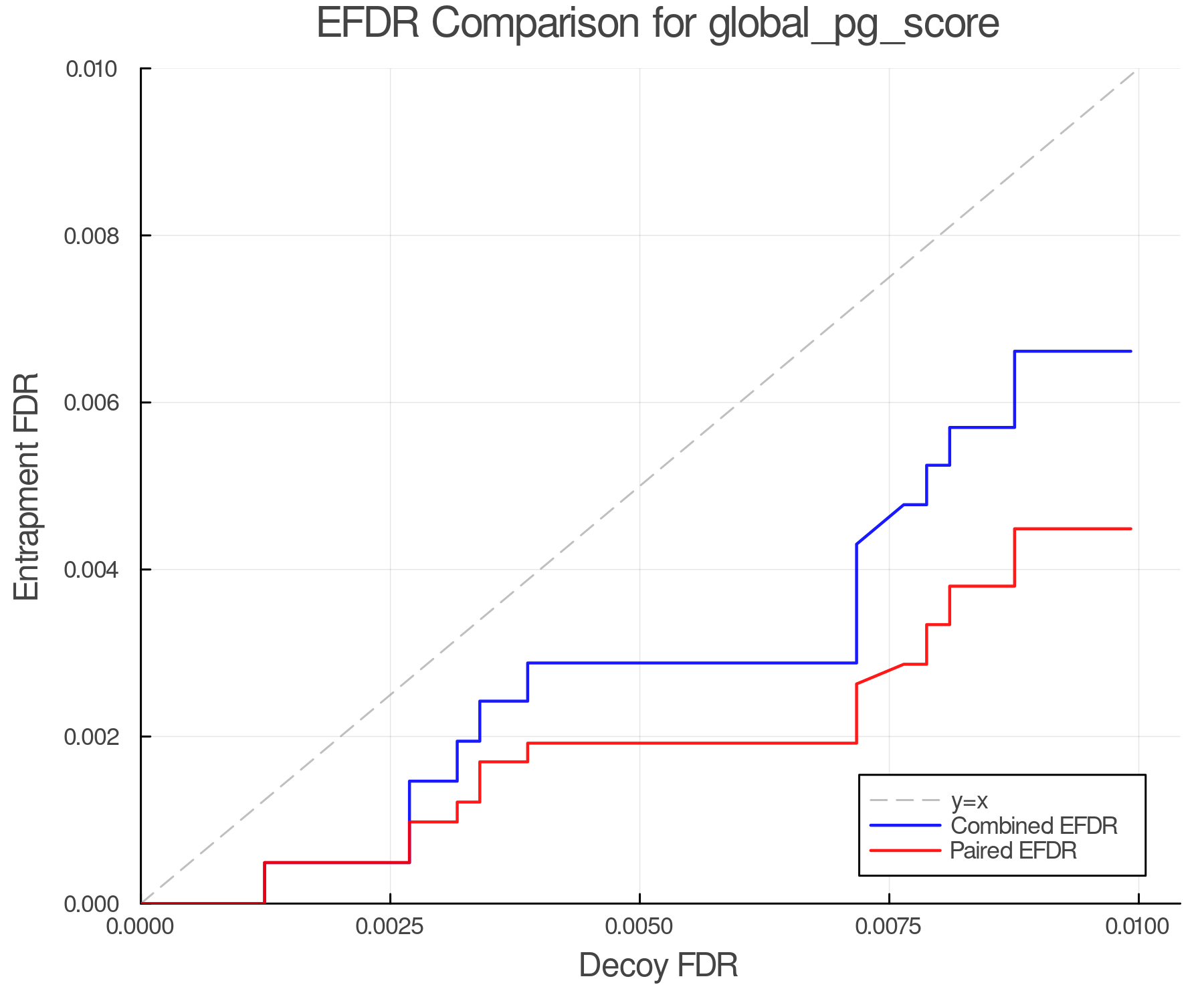 efdr_comparison_global_pg_score.png