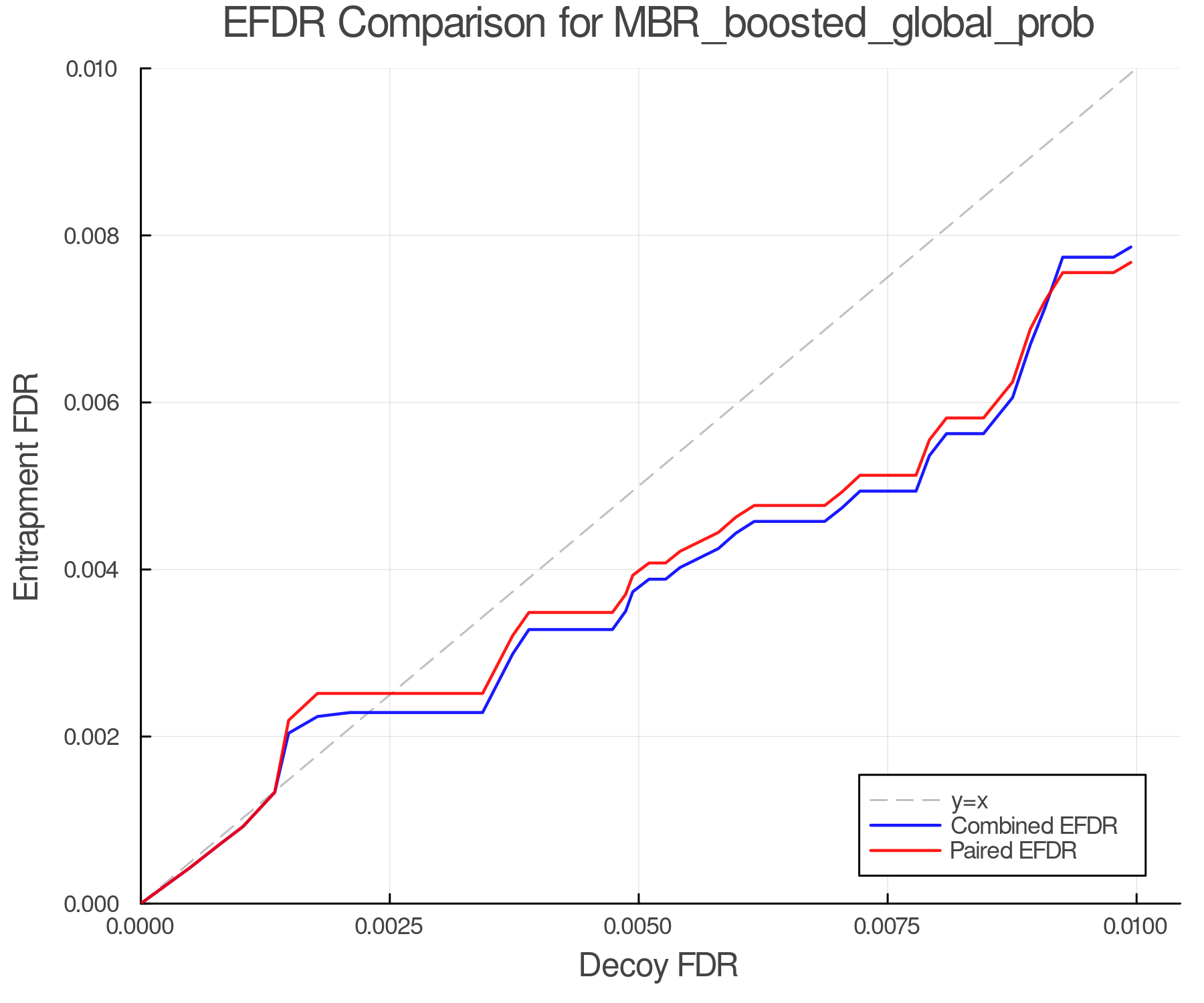 efdr_comparison_MBR_boosted_global_prob.png