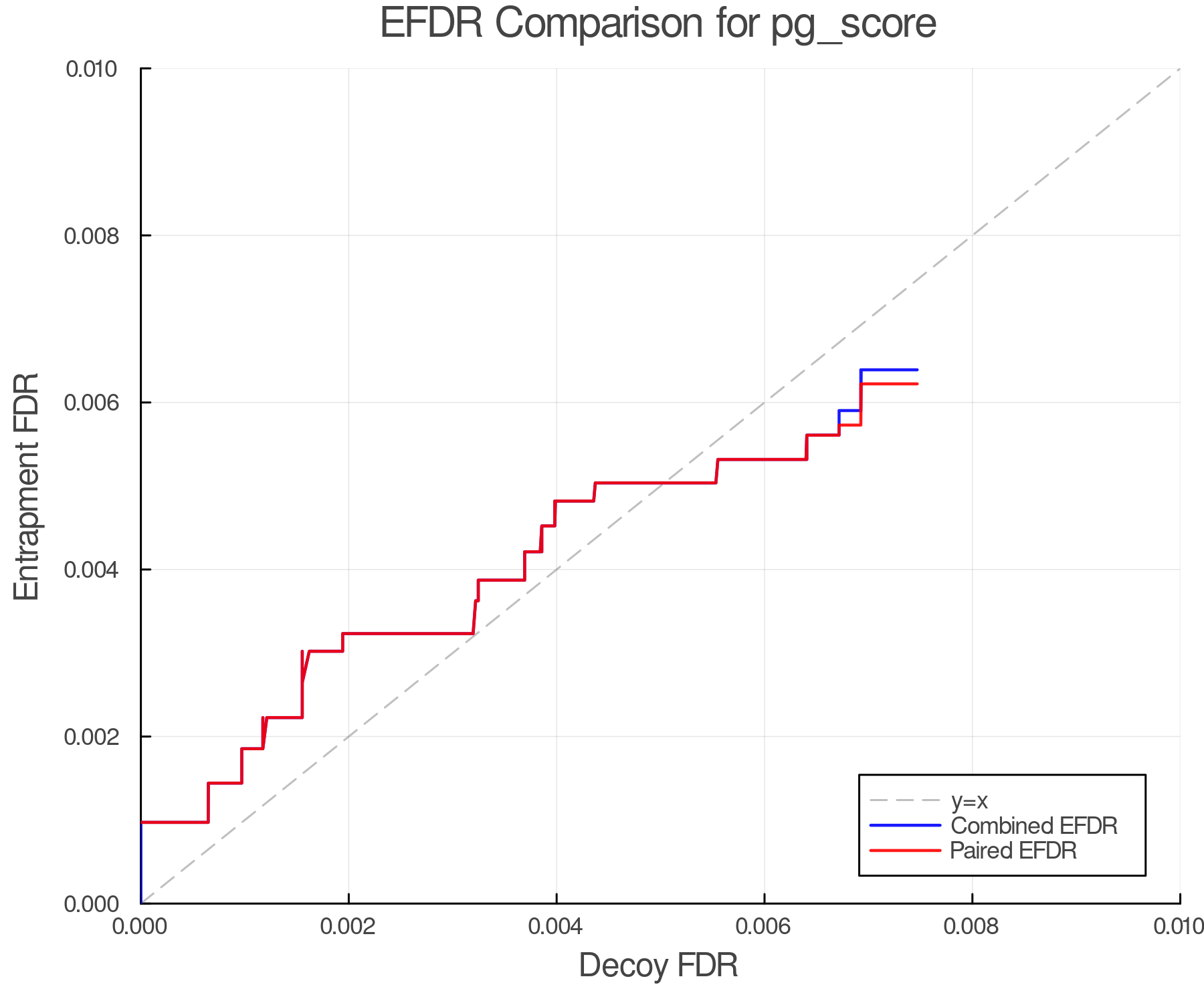 efdr_comparison_pg_score.png