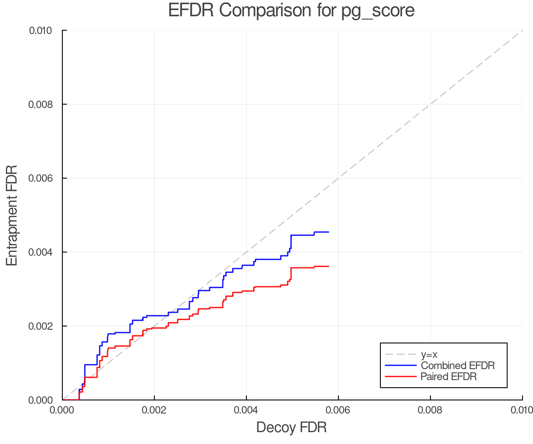 efdr_comparison_pg_score.png