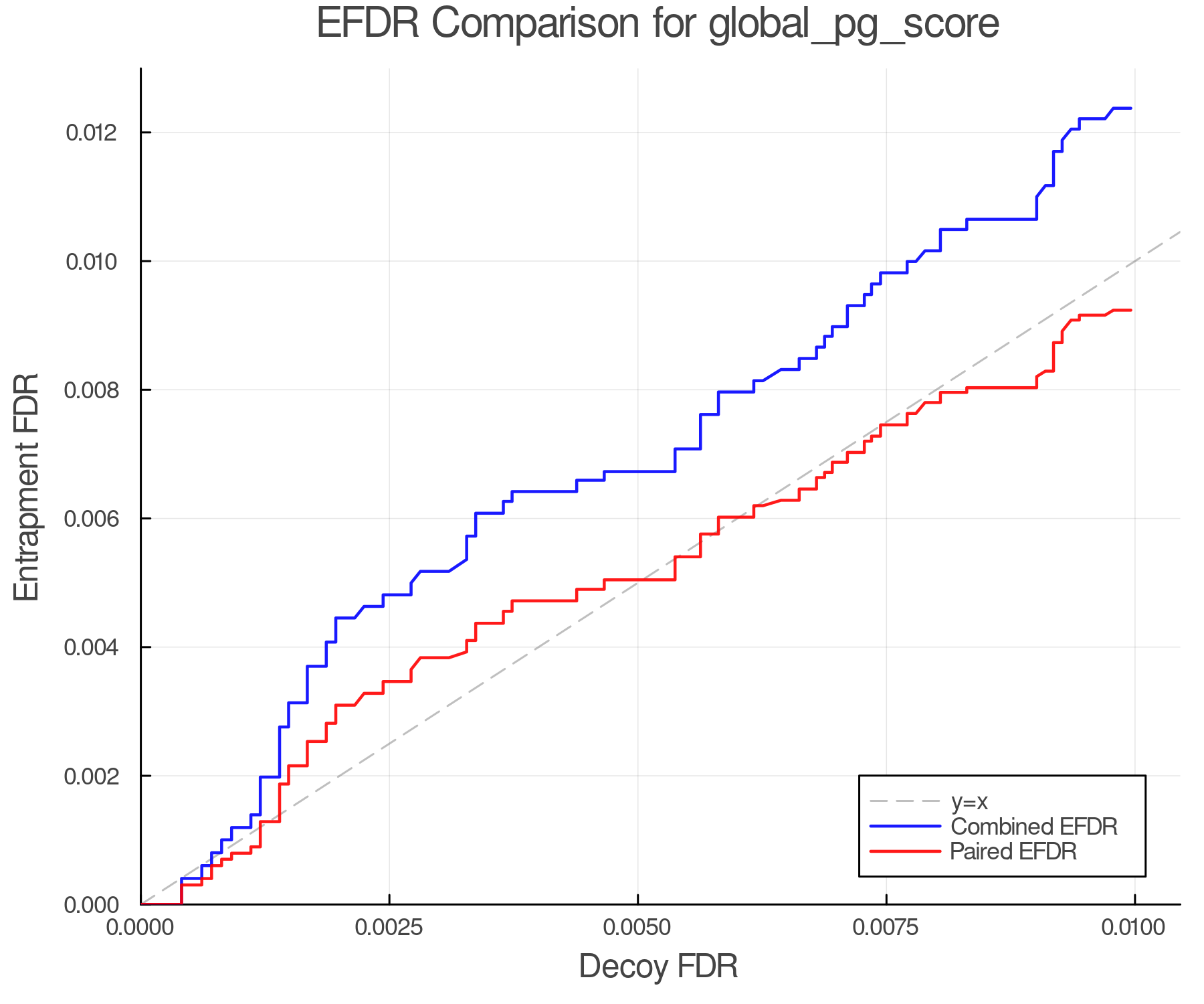 efdr_comparison_global_pg_score.png