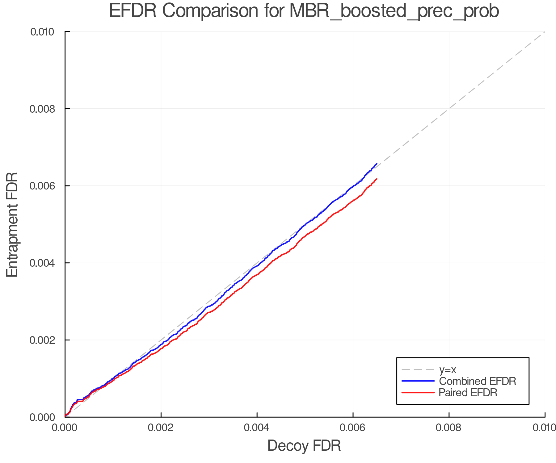 efdr_comparison_MBR_boosted_prec_prob.png
