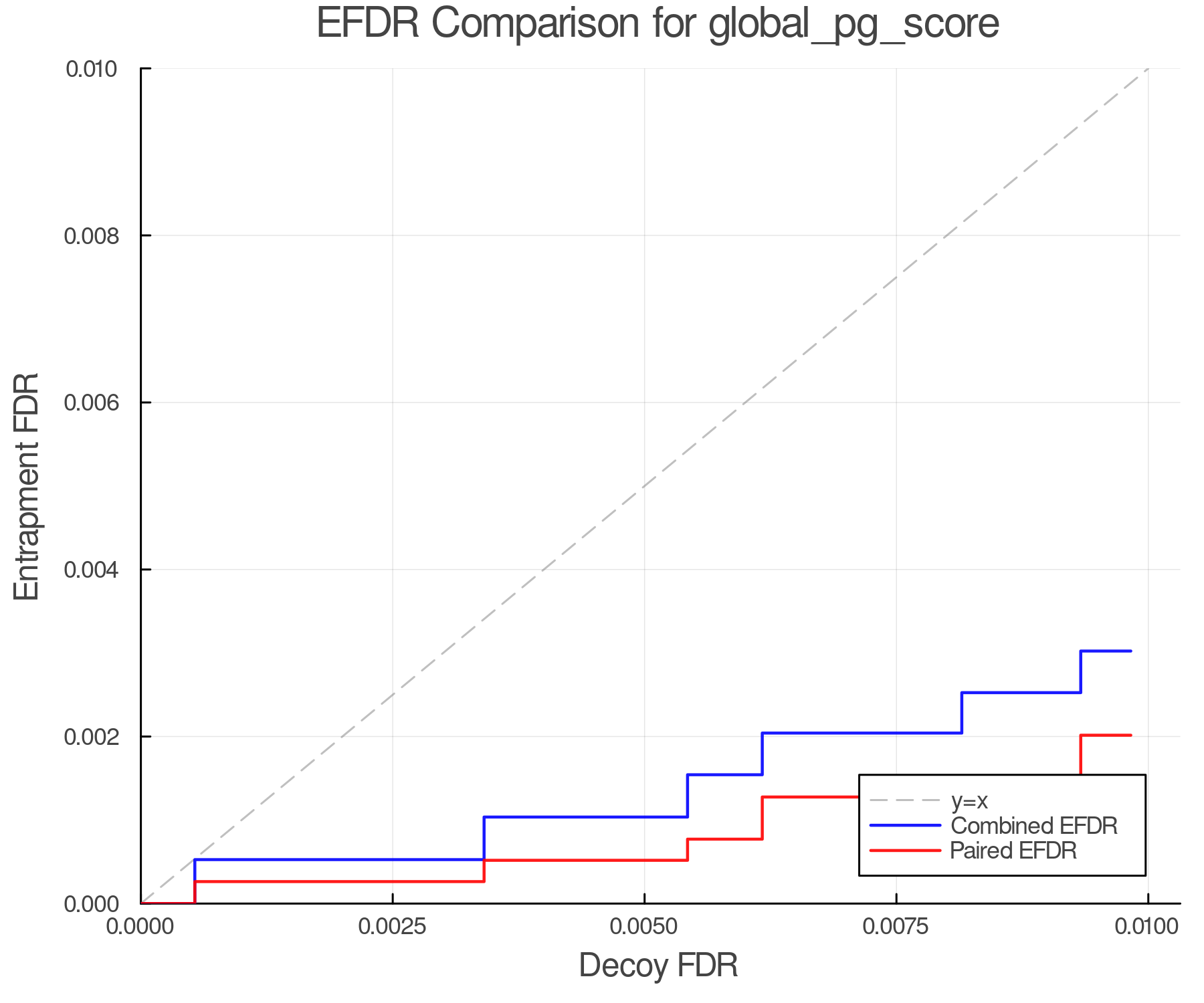 efdr_comparison_global_pg_score.png