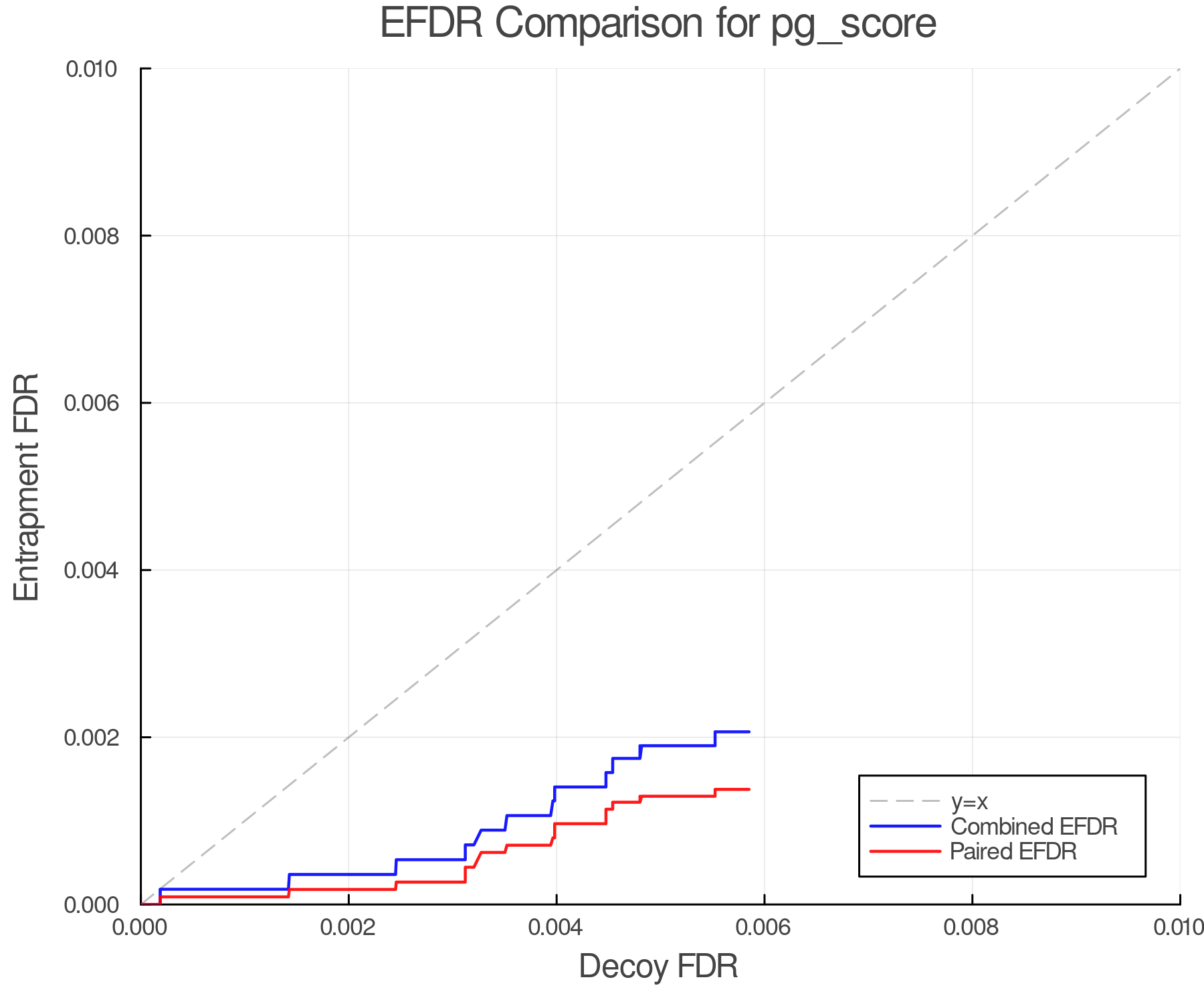 efdr_comparison_pg_score.png