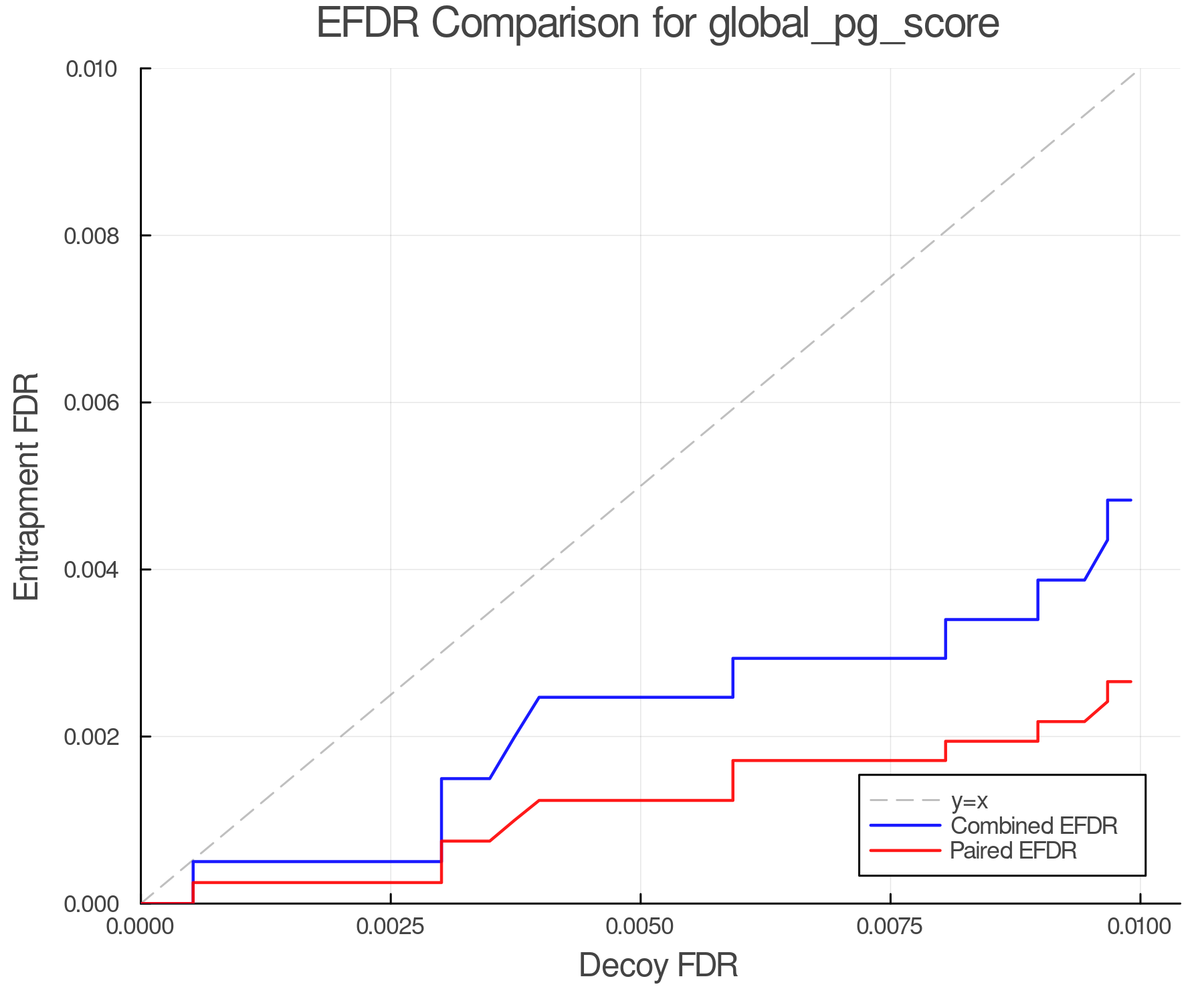 efdr_comparison_global_pg_score.png