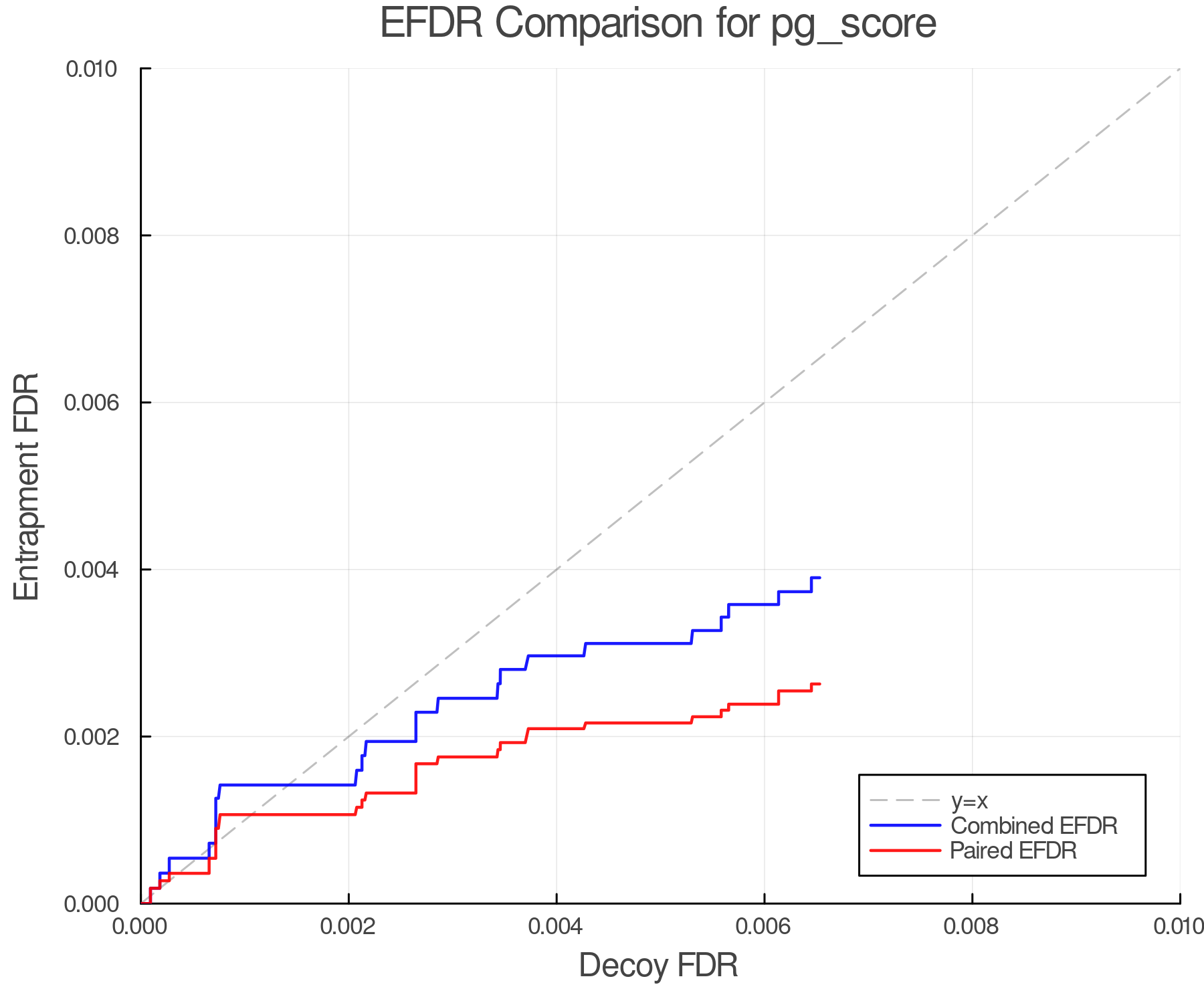 efdr_comparison_pg_score.png