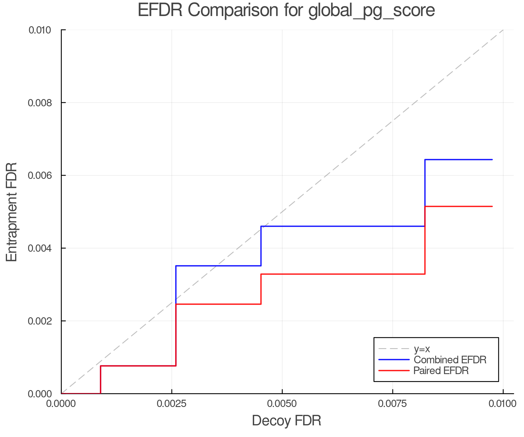 efdr_comparison_global_pg_score.png