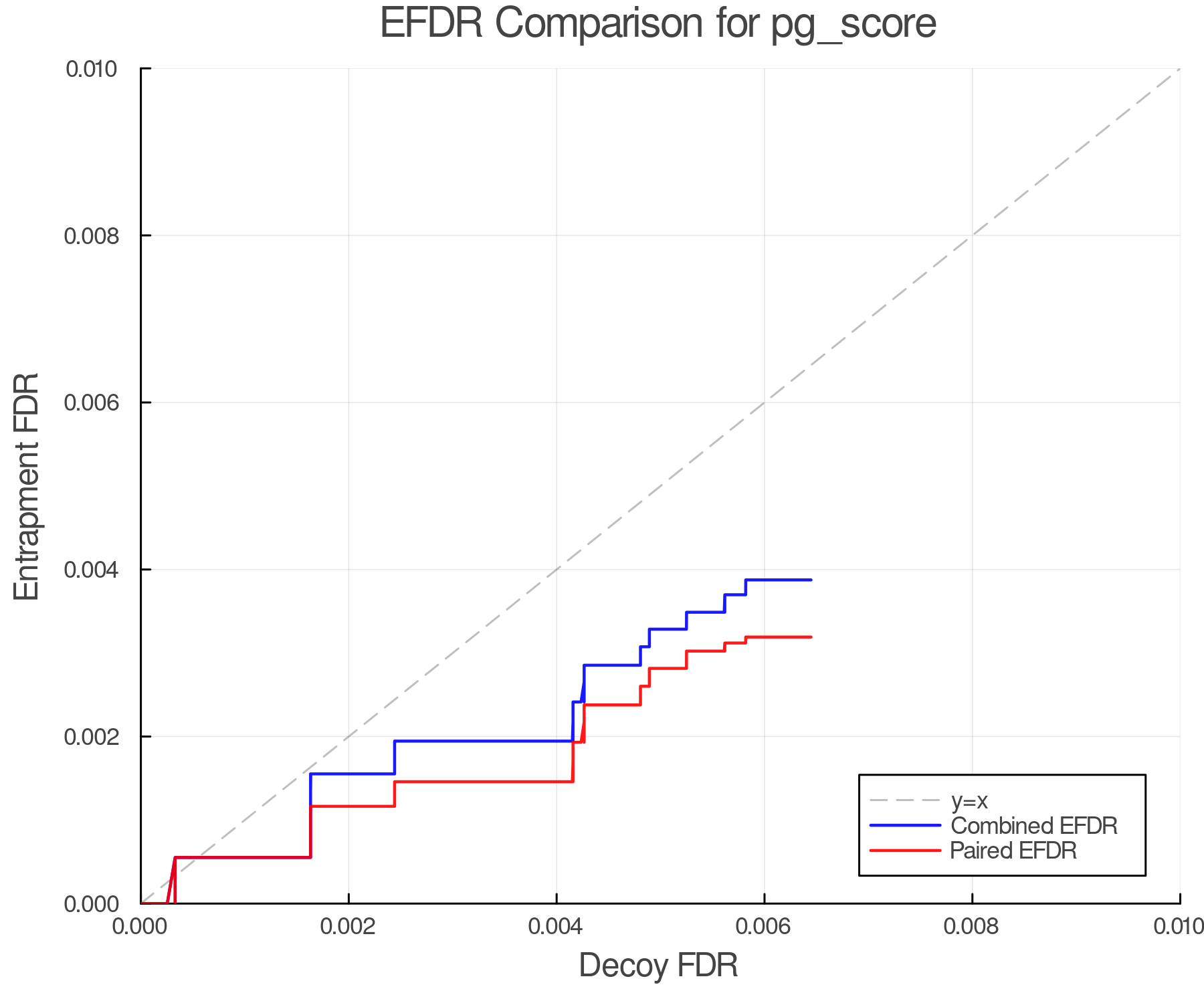 efdr_comparison_pg_score.png