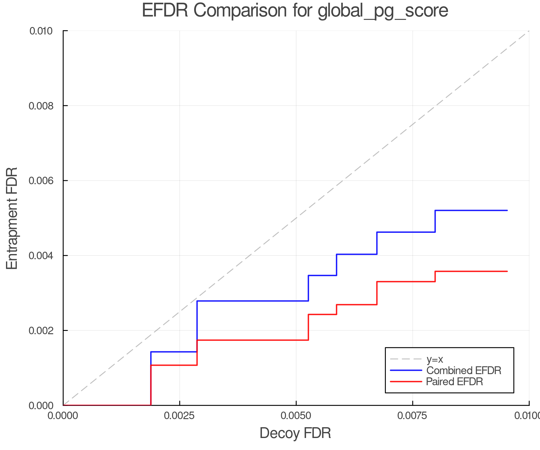 efdr_comparison_global_pg_score.png