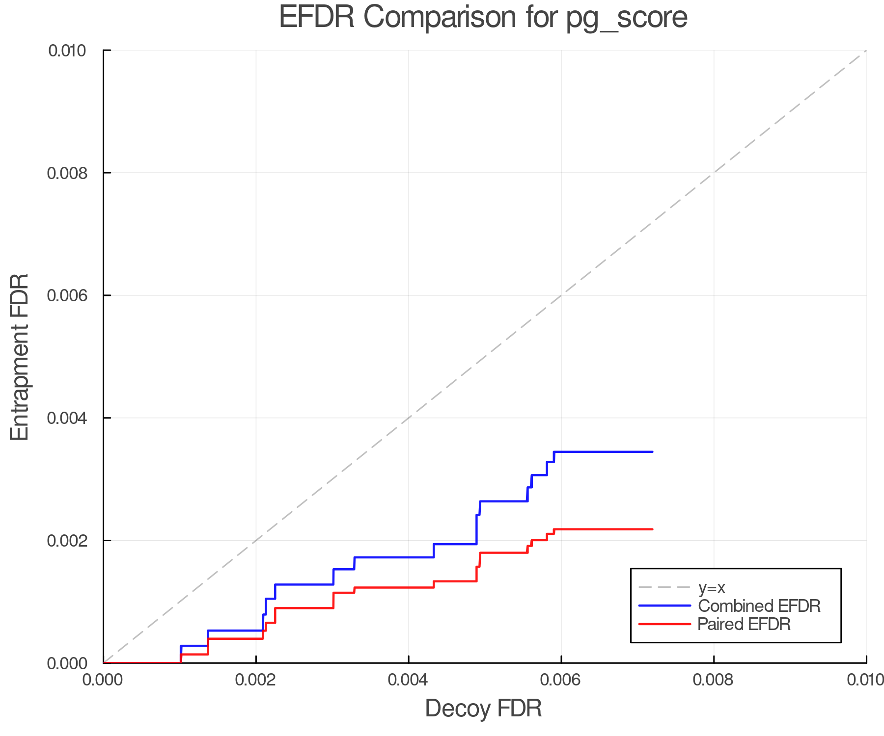 efdr_comparison_pg_score.png