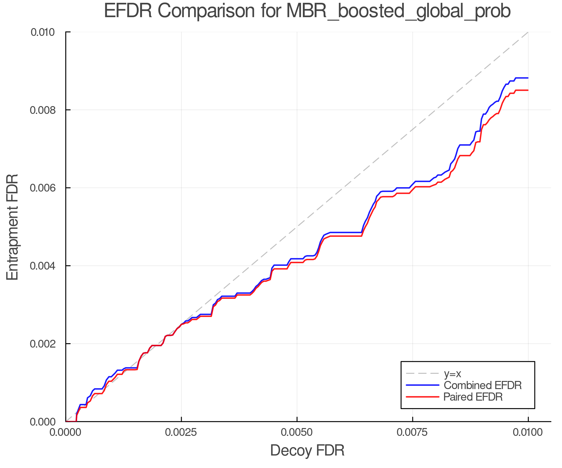 efdr_comparison_MBR_boosted_global_prob.png