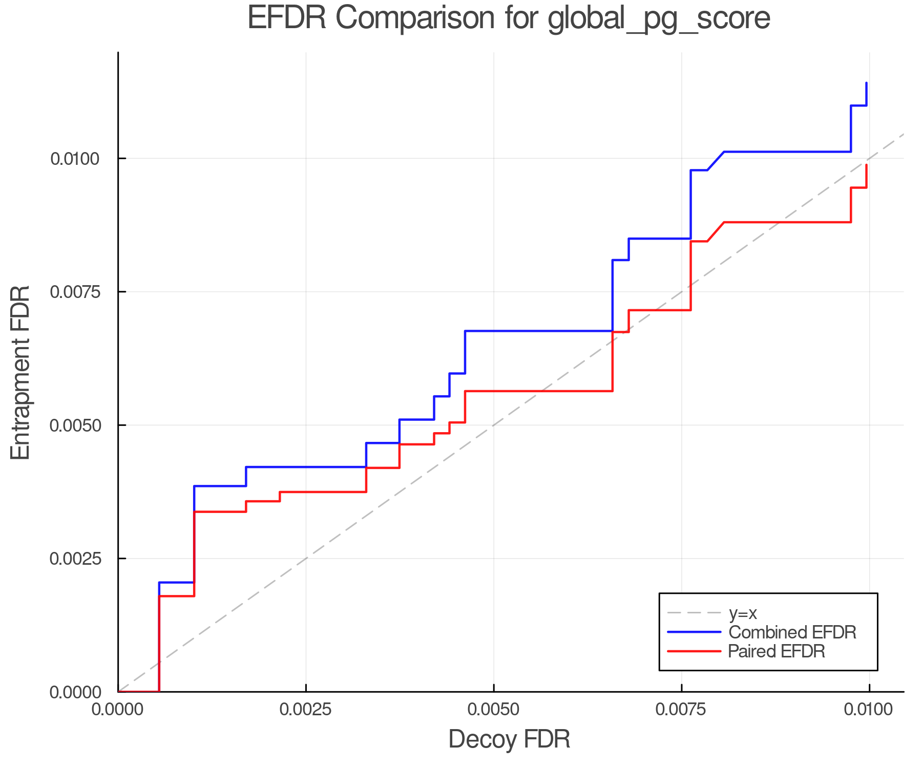 efdr_comparison_global_pg_score.png