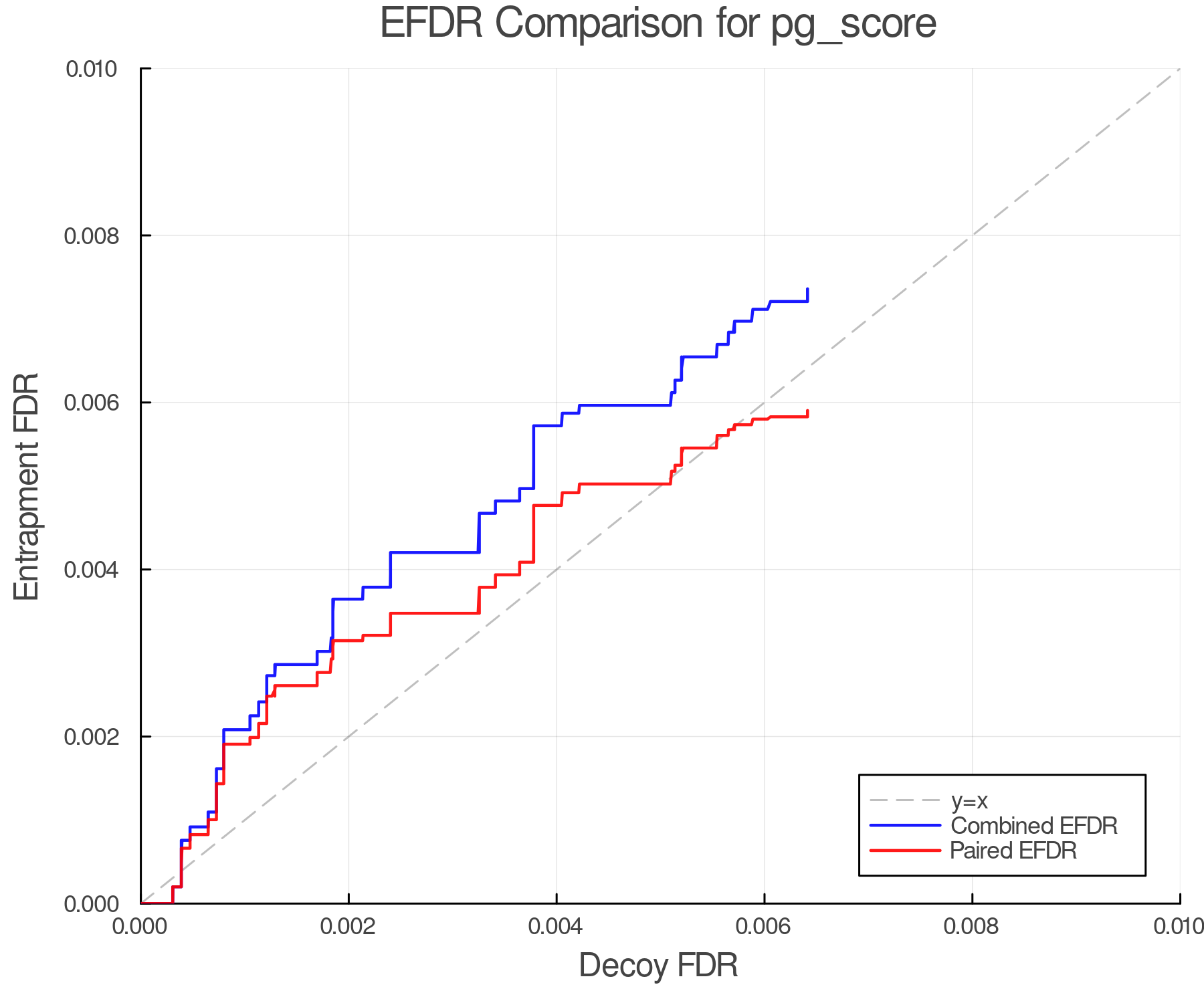 efdr_comparison_pg_score.png