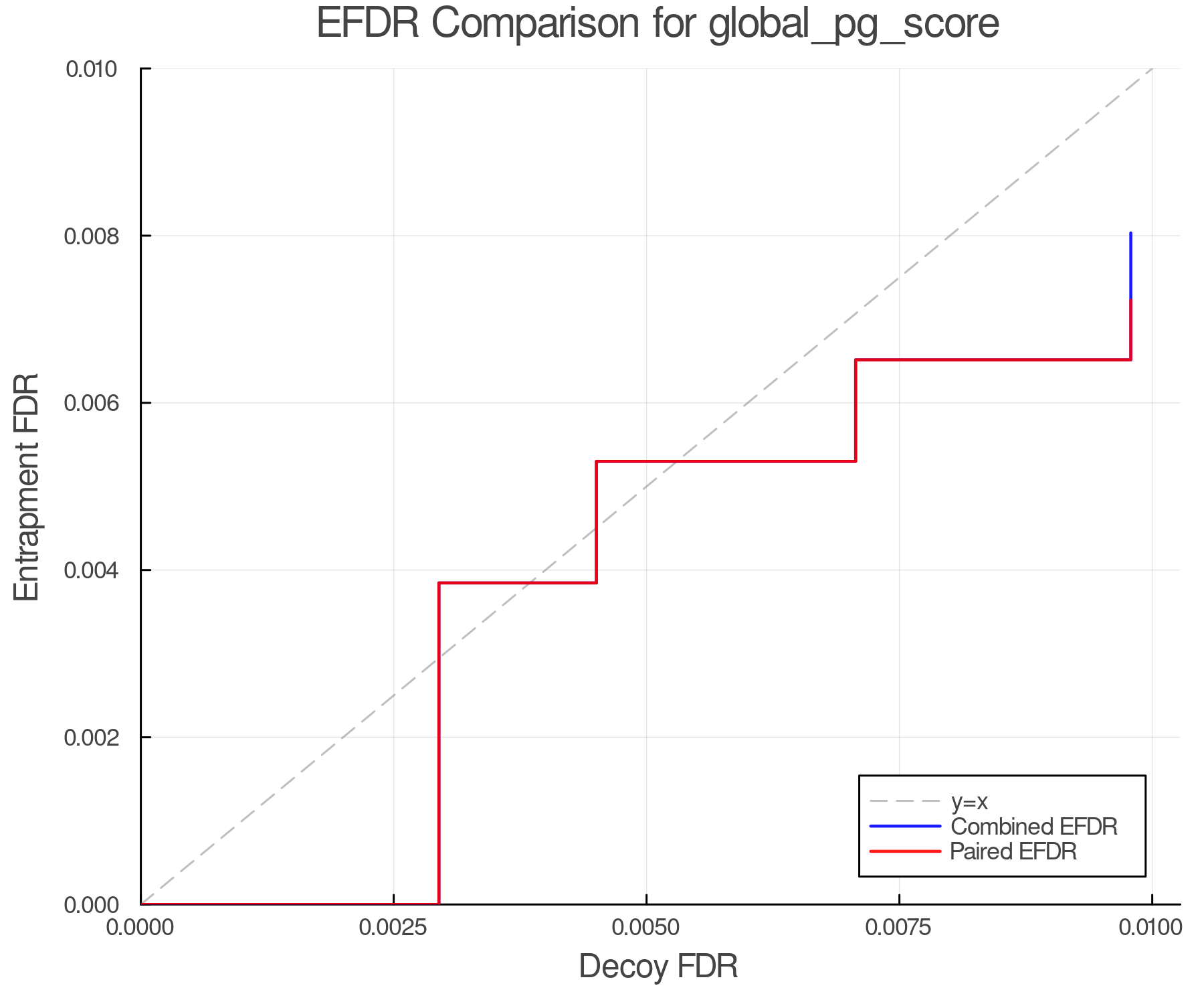 efdr_comparison_global_pg_score.png