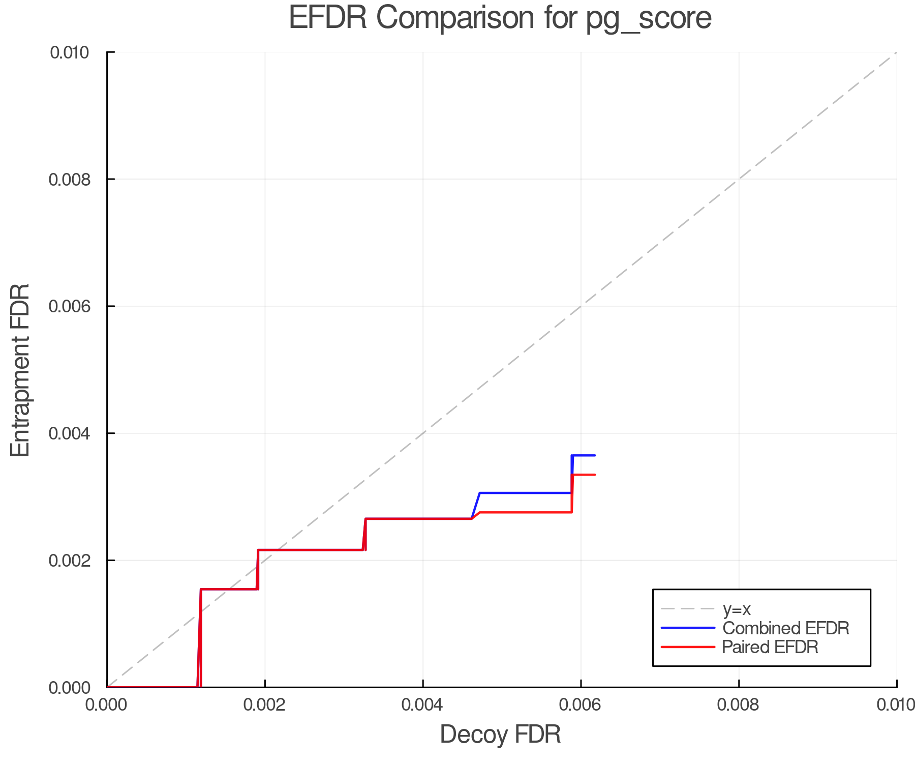 efdr_comparison_pg_score.png
