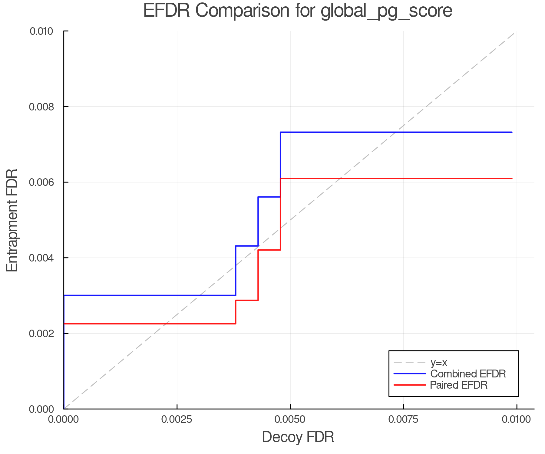 efdr_comparison_global_pg_score.png