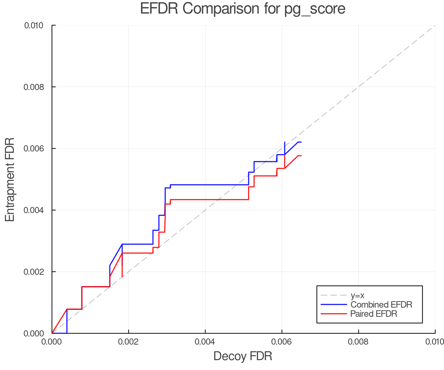 efdr_comparison_pg_score.png