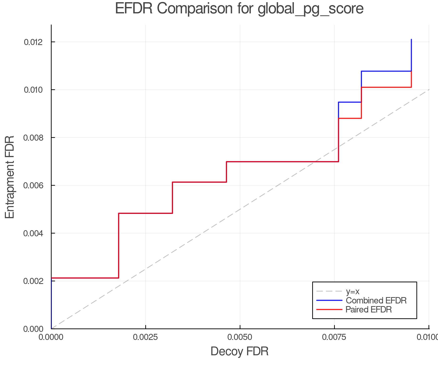 efdr_comparison_global_pg_score.png
