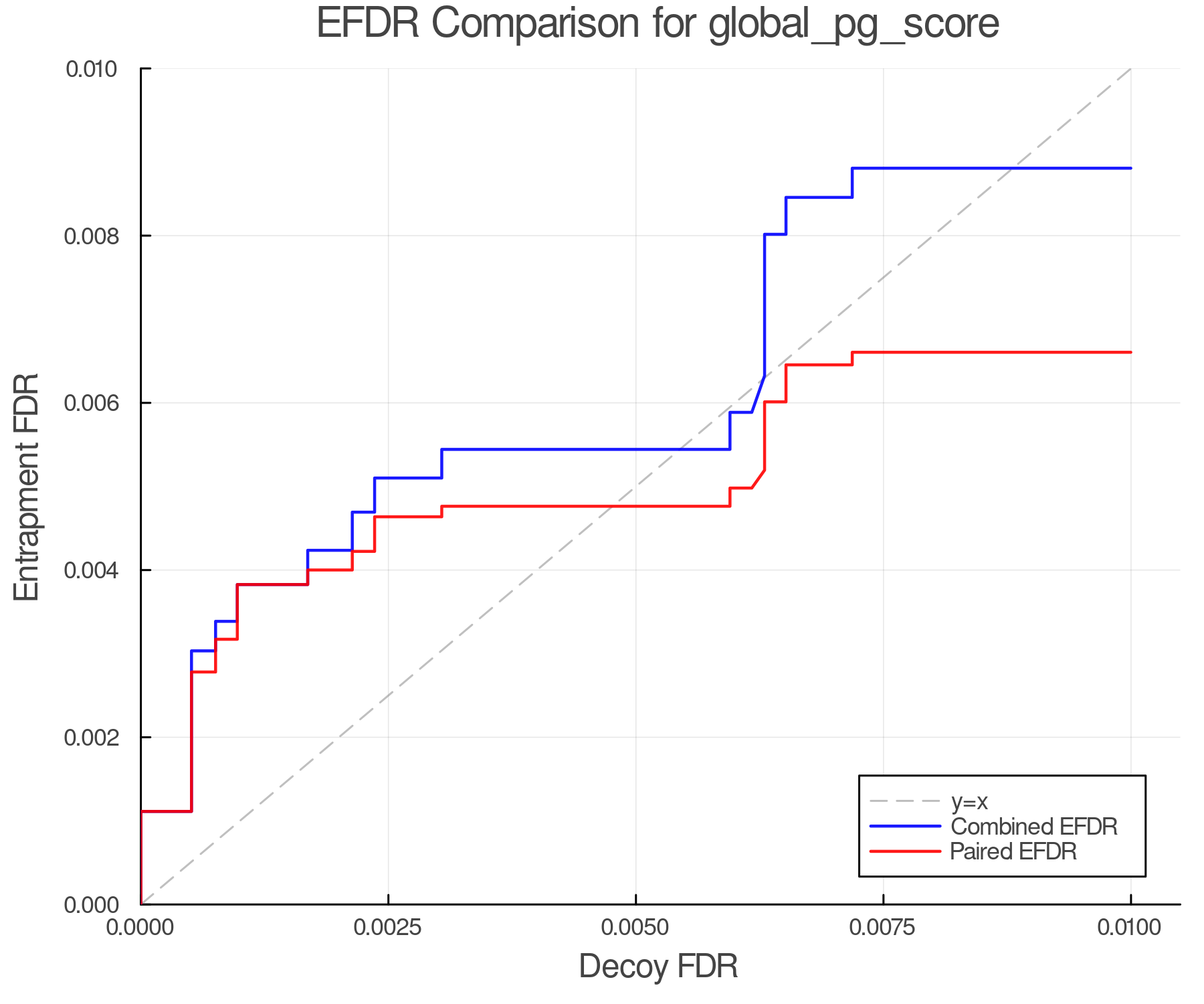 efdr_comparison_global_pg_score.png