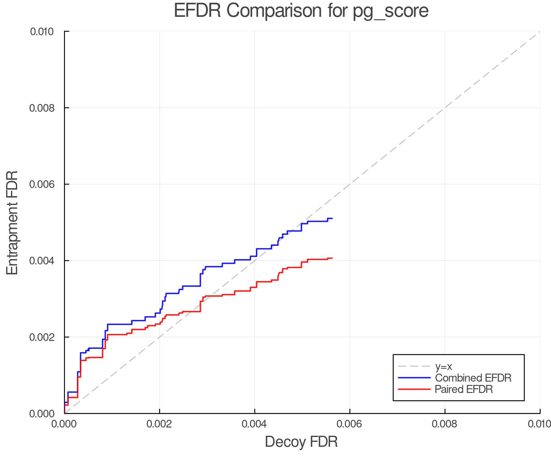 efdr_comparison_pg_score.png