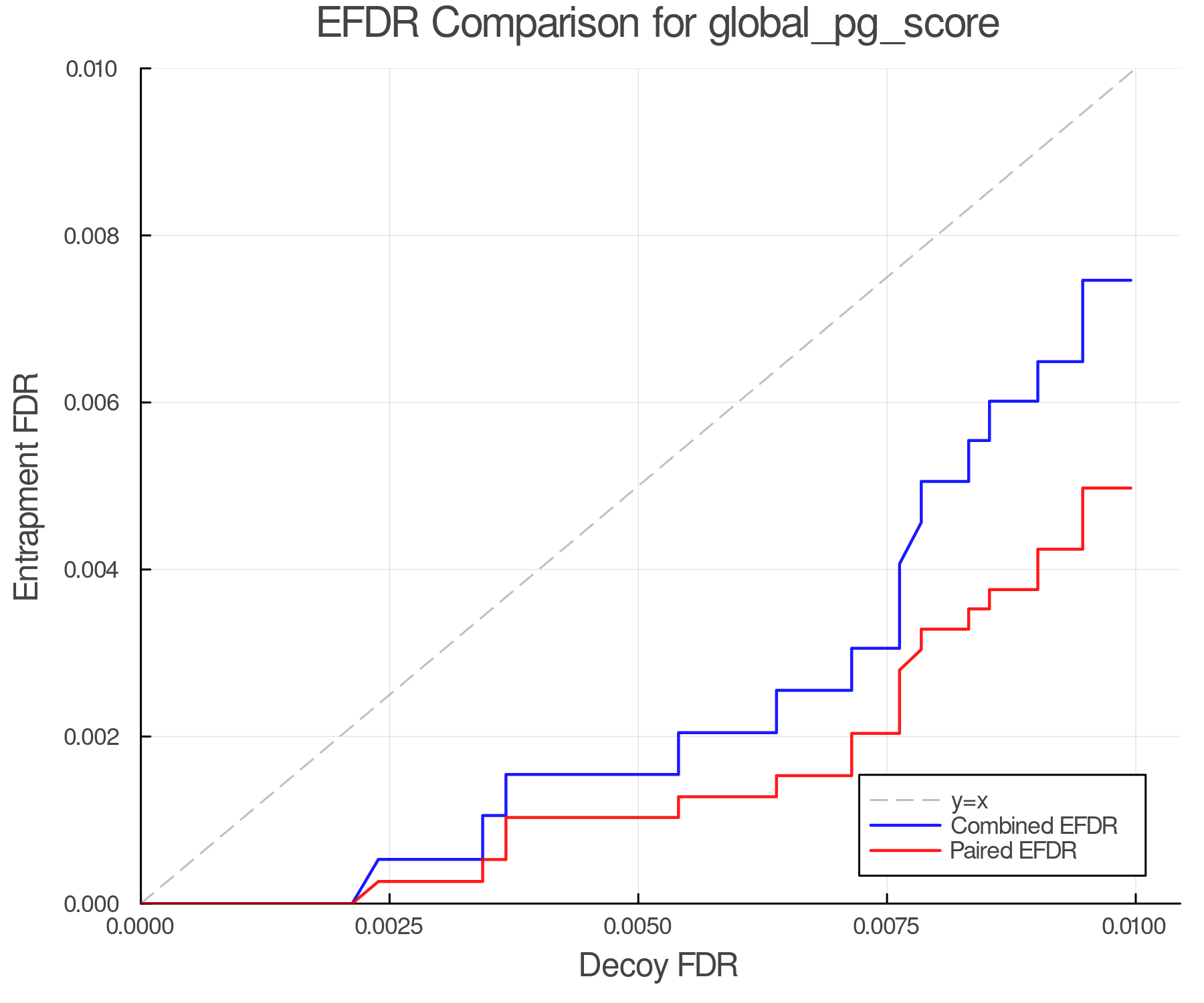 efdr_comparison_global_pg_score.png