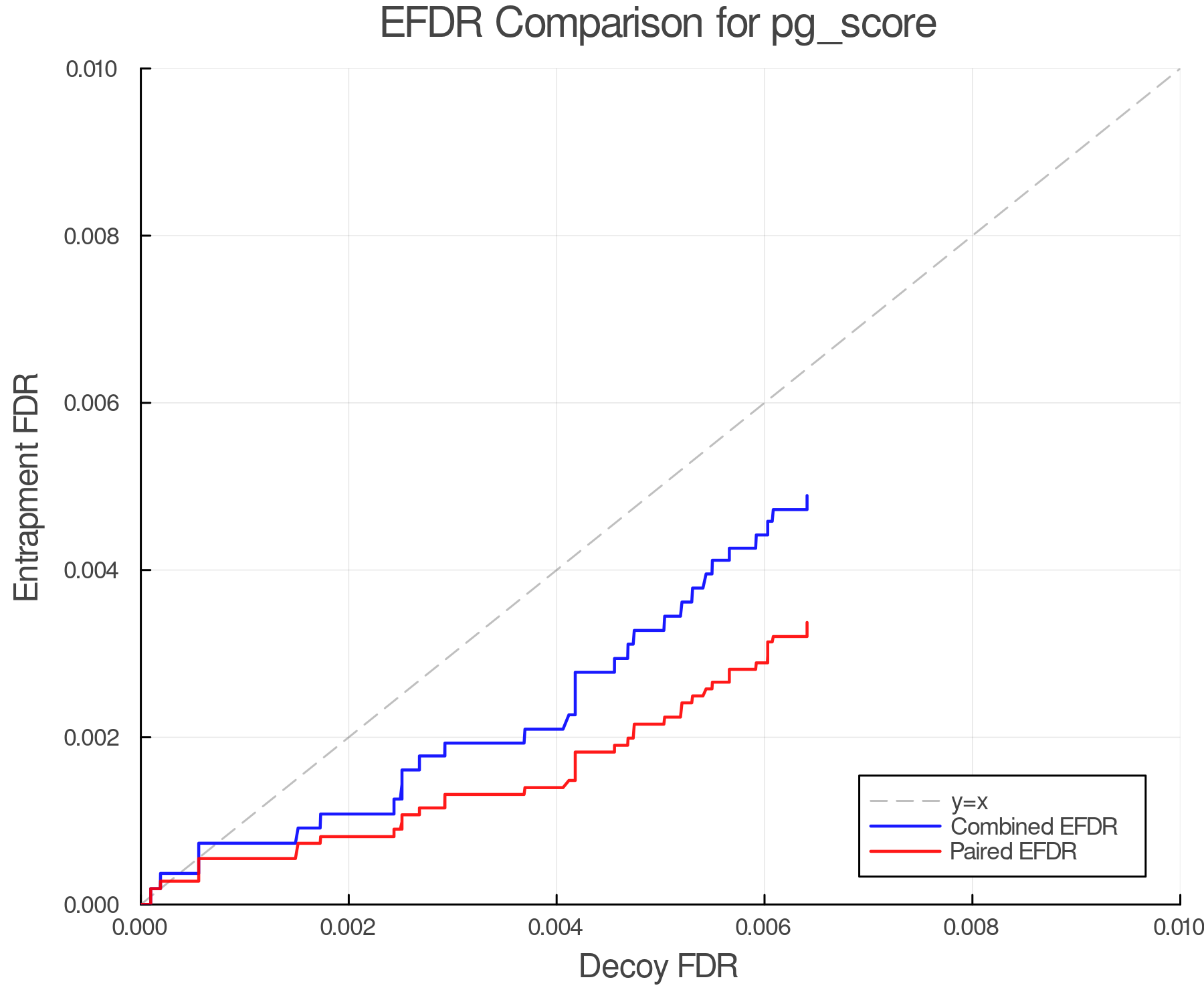 efdr_comparison_pg_score.png