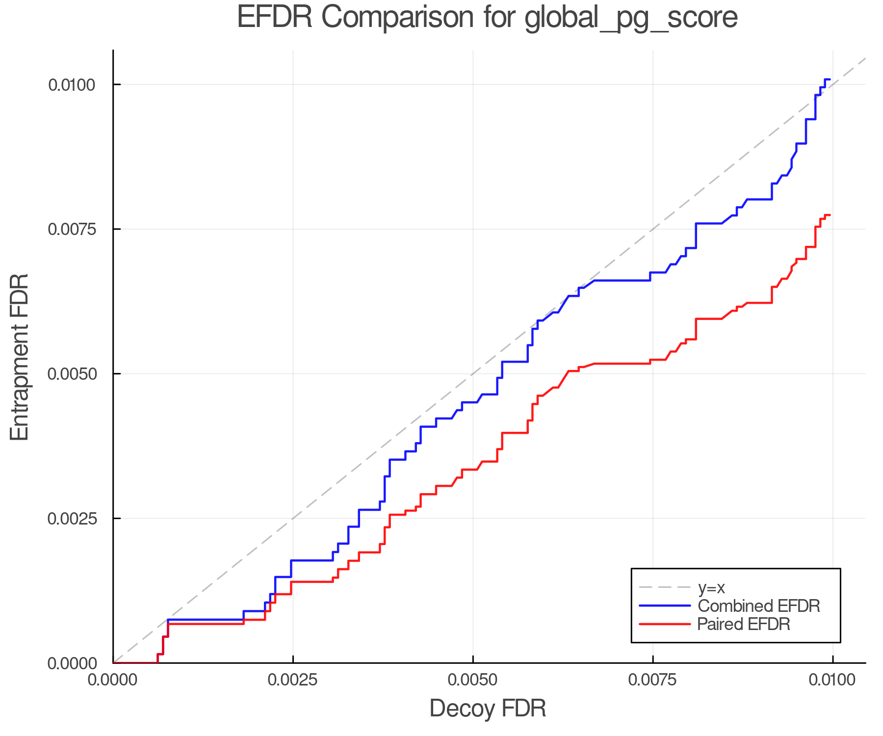 efdr_comparison_global_pg_score.png