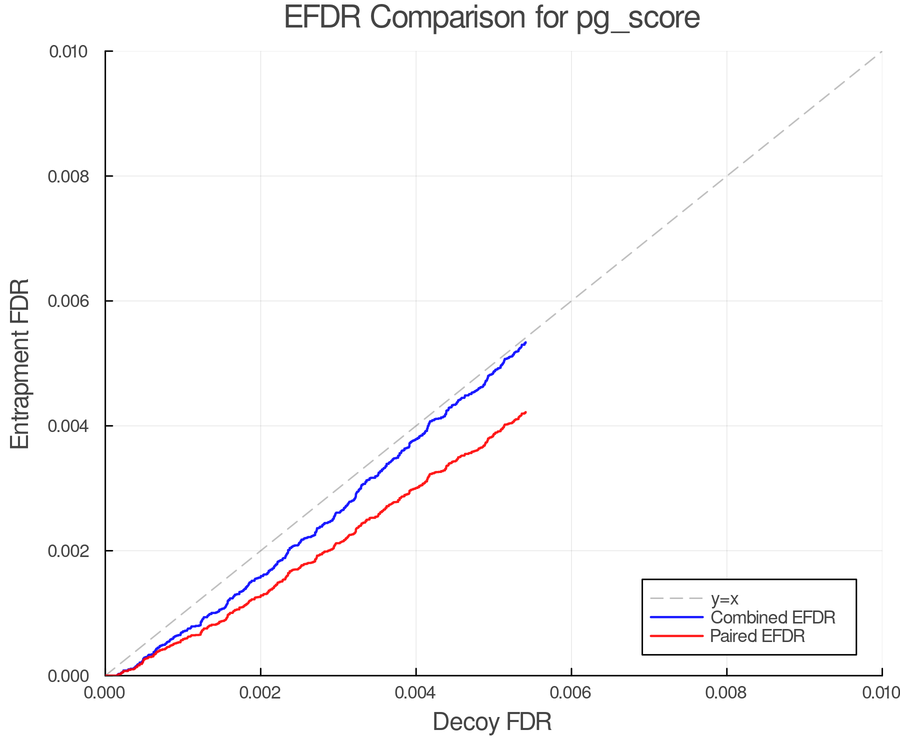 efdr_comparison_pg_score.png