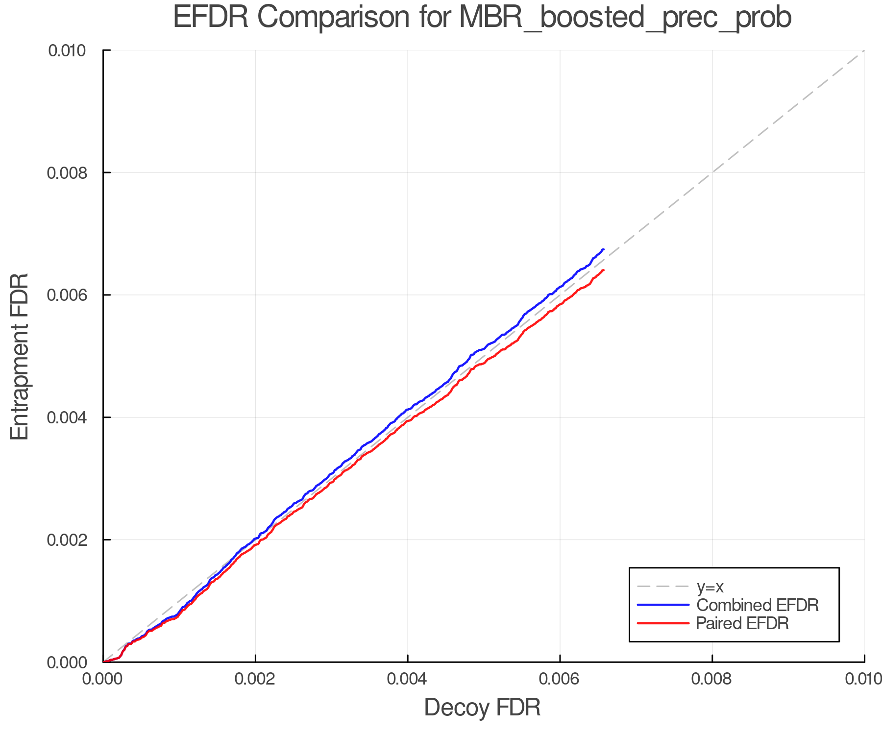 efdr_comparison_MBR_boosted_prec_prob.png