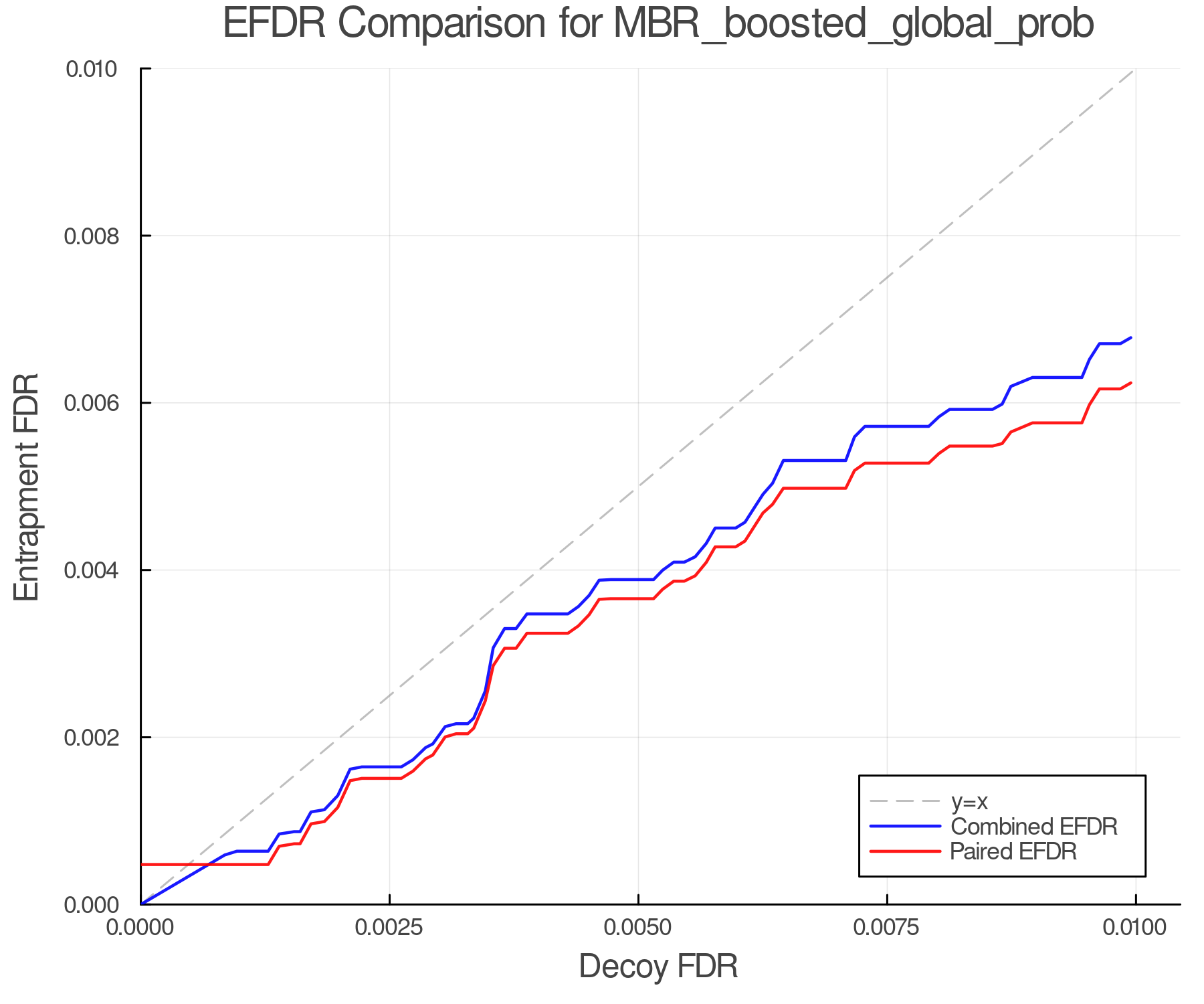 efdr_comparison_MBR_boosted_global_prob.png