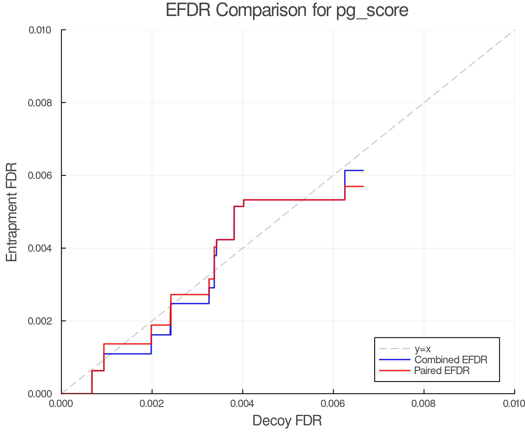 efdr_comparison_pg_score.png