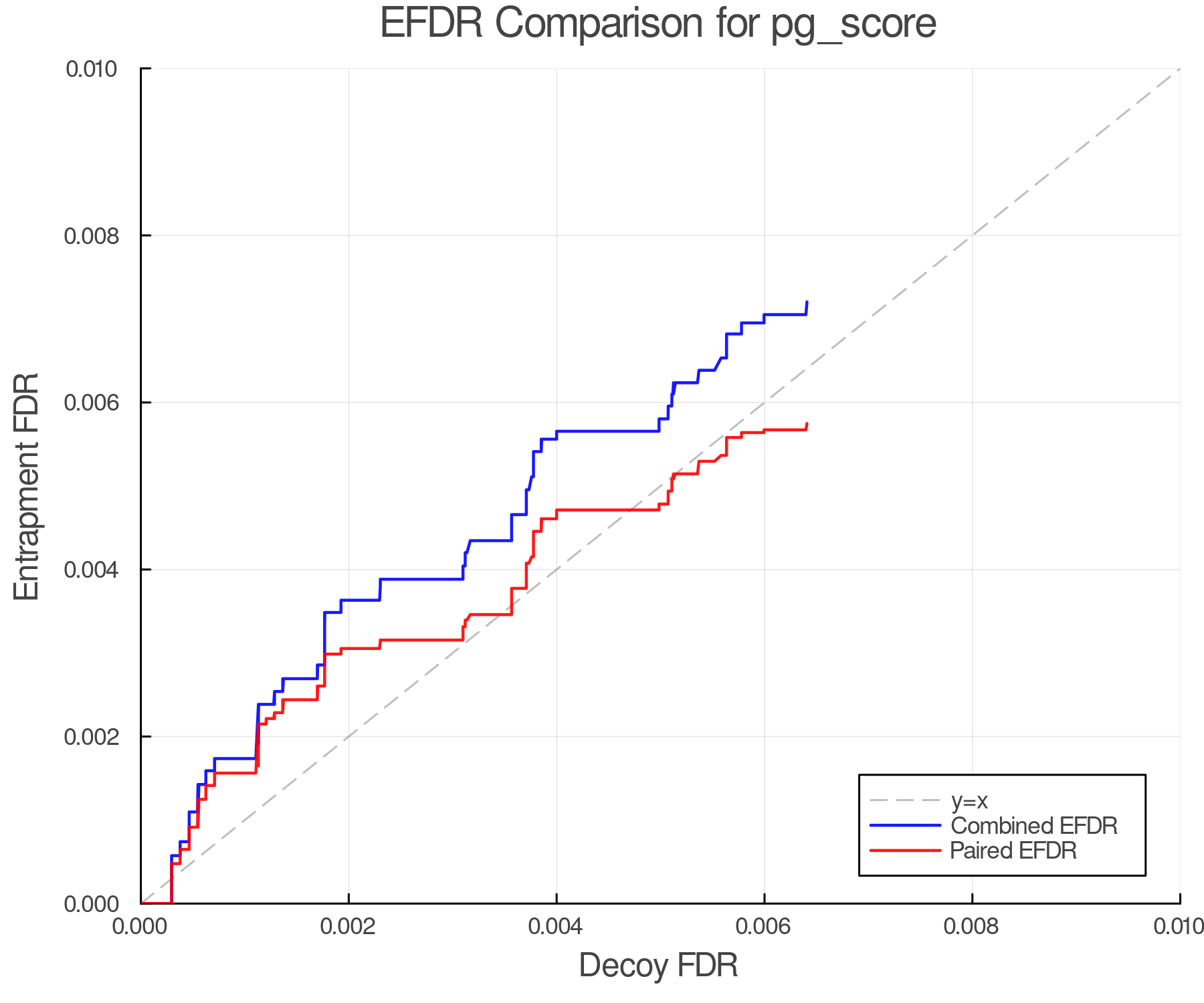 efdr_comparison_pg_score.png