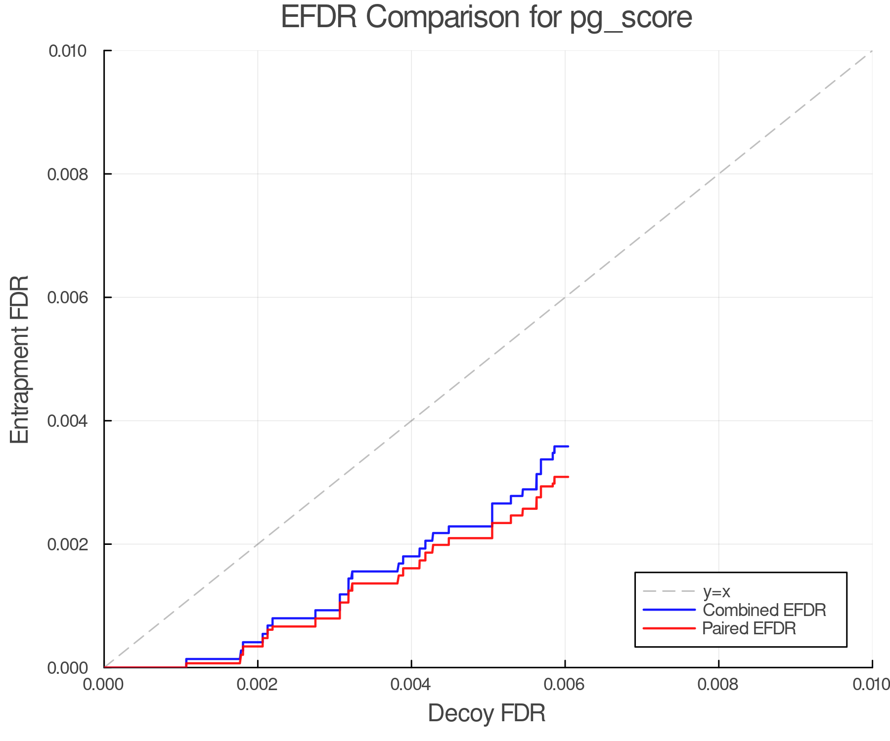 efdr_comparison_pg_score.png