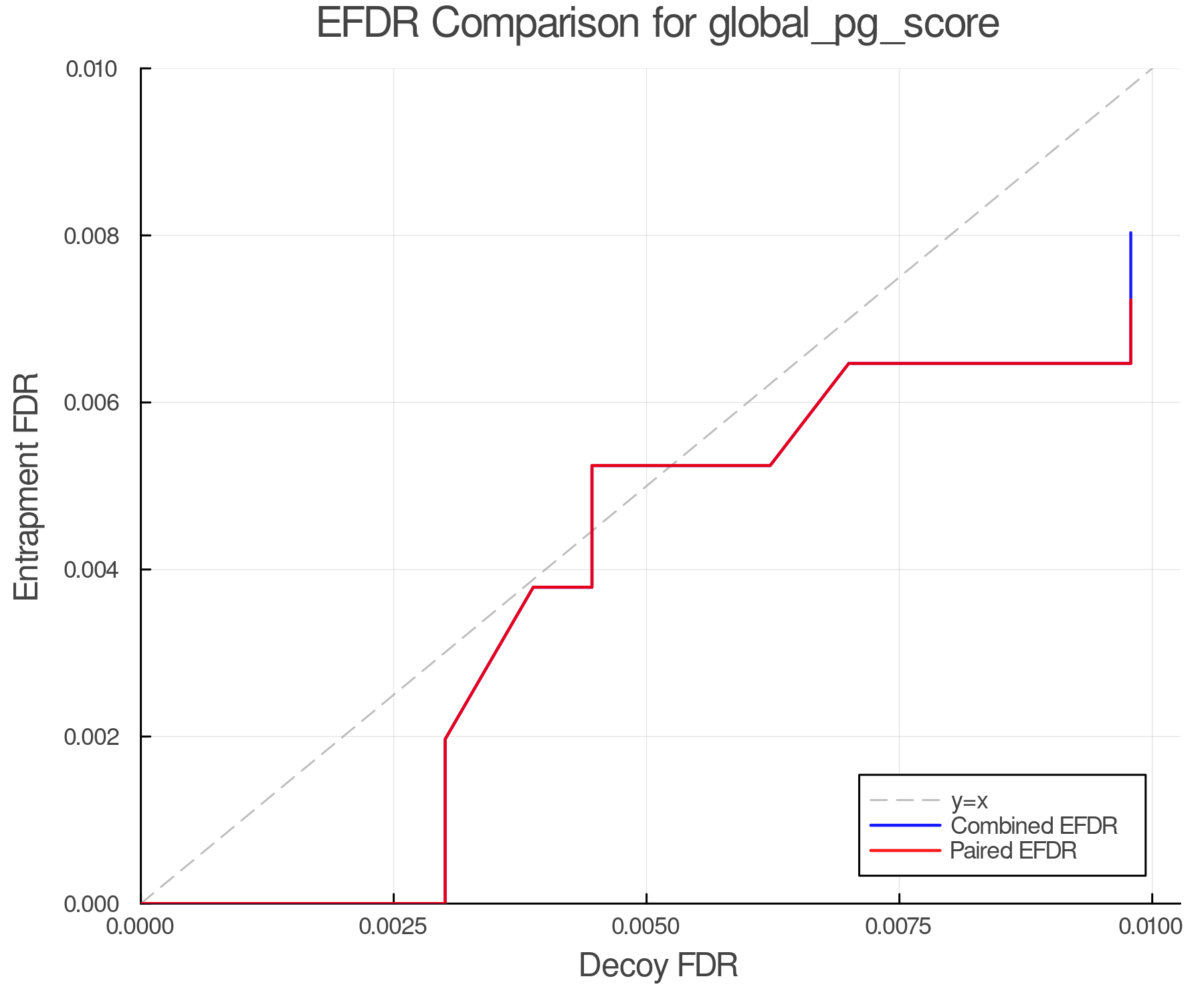 efdr_comparison_global_pg_score.png