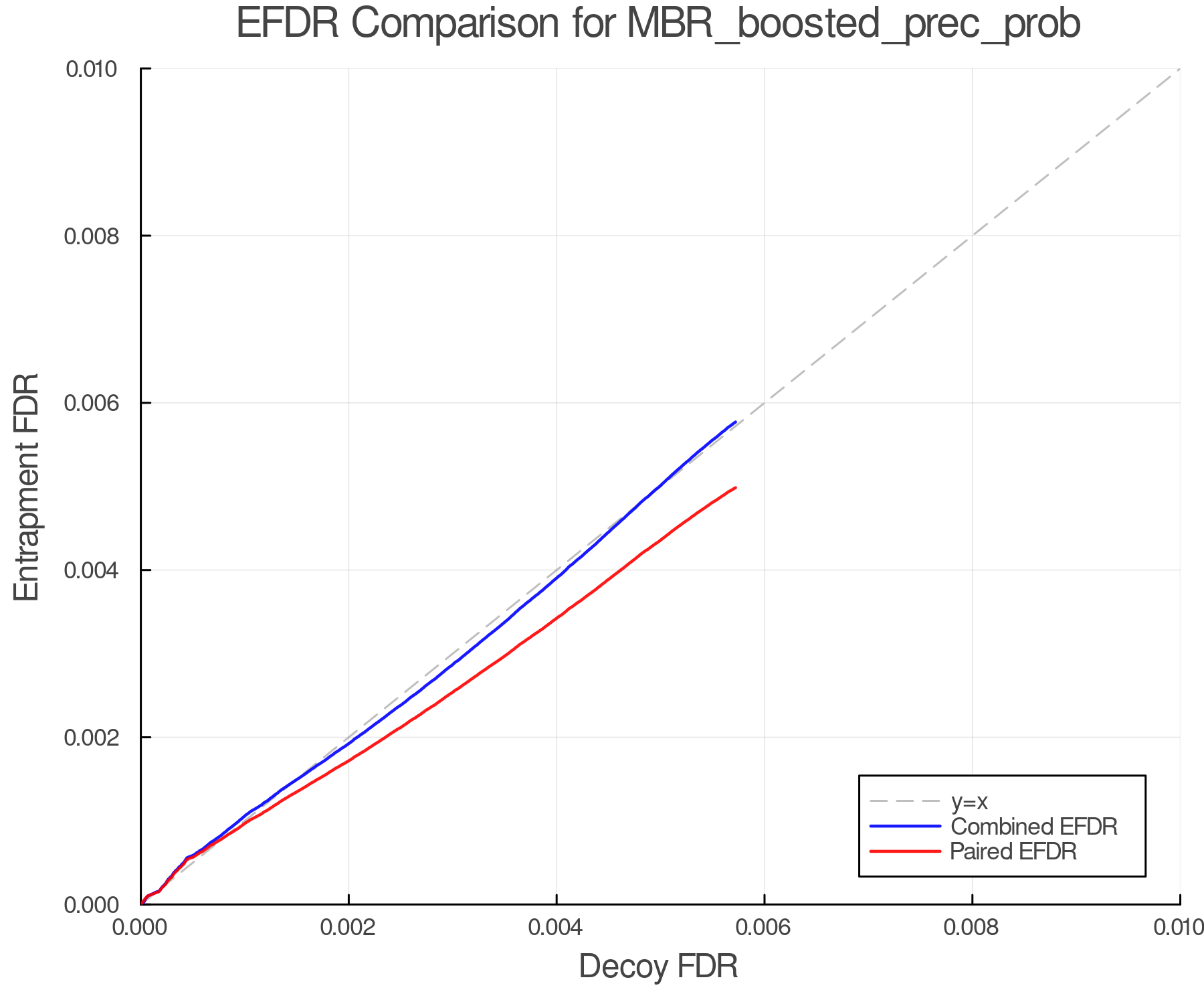 efdr_comparison_MBR_boosted_prec_prob.png