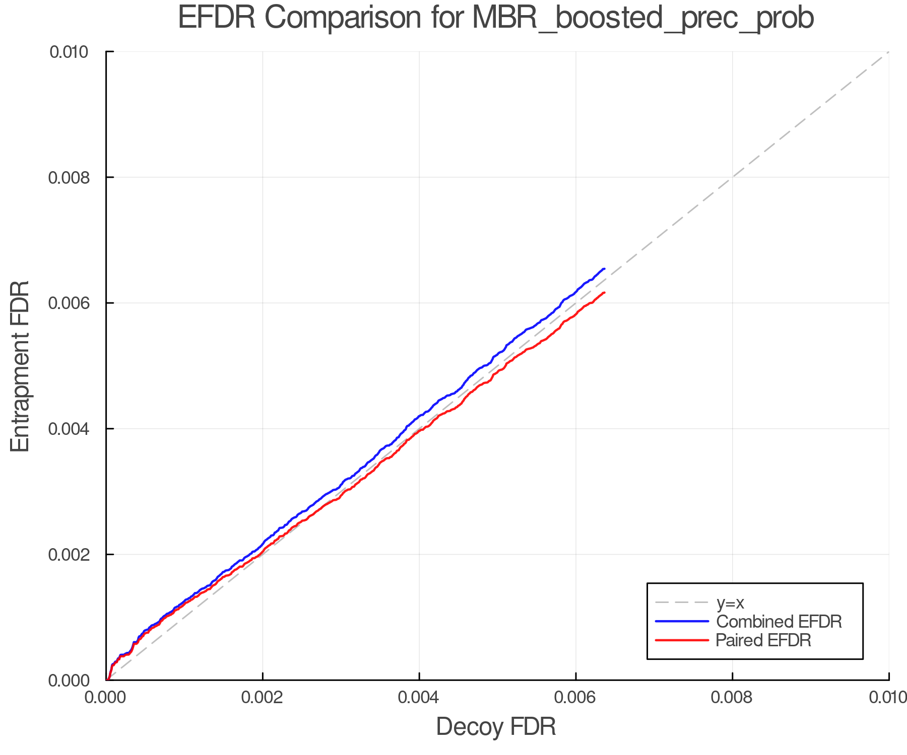 efdr_comparison_MBR_boosted_prec_prob.png