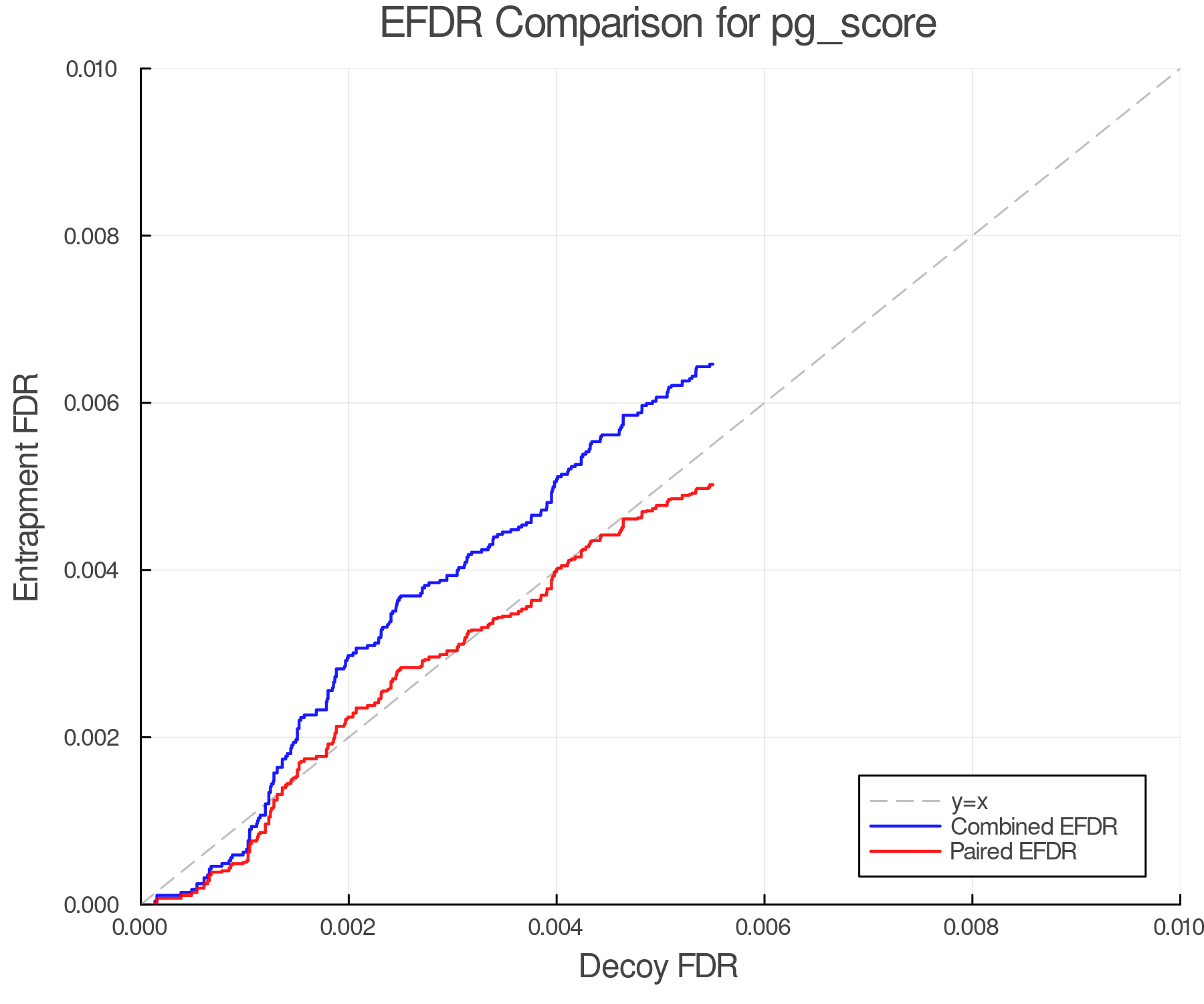 efdr_comparison_pg_score.png