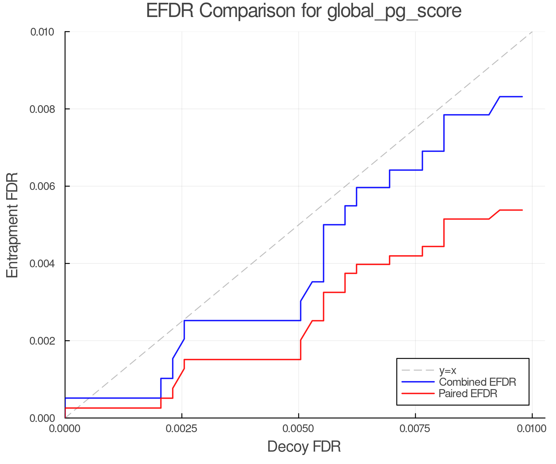 efdr_comparison_global_pg_score.png